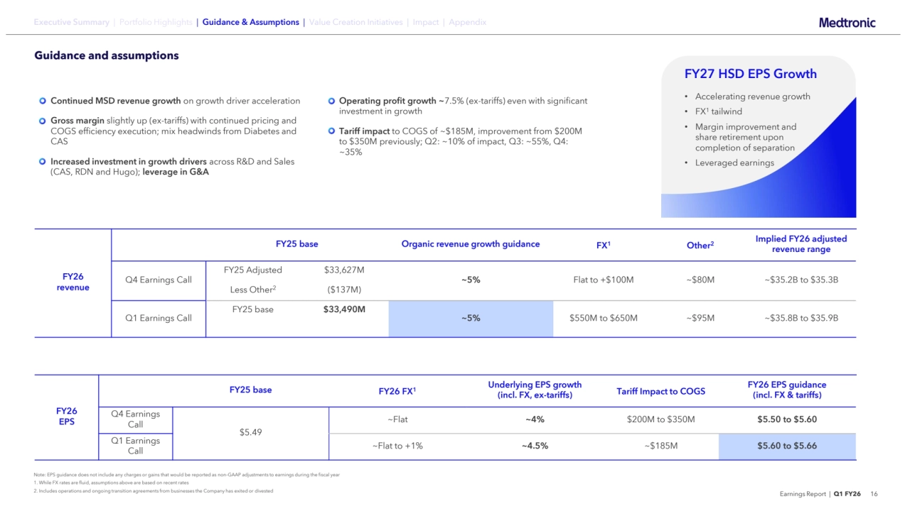 Earnings Report | Q1 FY26 16
Executive Summary | Portfolio Highlights | Guidance & Assumptions | Value Creation Initiatives | Impact | Appendix
FY26 
EPS
FY25 base FY26 FX1
Underlying EPS growth
(incl. FX, ex-tariffs) Tariff Impact to COGS FY26 EPS guidance(incl. FX & tariffs)
Q4 Earnings 
Call
$5.49
~Flat ~4% $200M to $350M $5.50 to $5.60
Q1 Earnings 
Call ~Flat to +1% ~4.5% ~$185M $5.60 to $5.66
FY26 
revenue
FY25 base Organic revenue growth guidance FX1 Other2
Implied FY26 adjusted 
revenue range
Q4 Earnings Call
FY25 Adjusted $33,627M
~5% Flat to +$100M ~$80M ~$35.2B to $35.3B
Less Other2($137M)
Q1 Earnings Call
FY25 base $33,490M
~5% $550M to $650M ~$95M ~$35.8B to $35.9B
Note: EPS guidance does not include any charges or gains that would be reported as non-GAAP adjustments to earnings during the fiscal year
1. While FX rates are fluid, assumptions above are based on recent rates
2. Includes operations and ongoing transition agreements from businesses the Company has exited or divested
Continued MSD revenue growth on growth driver acceleration
Gross margin slightly up (ex-tariffs) with continued pricing and 
COGS efficiency execution; mix headwinds from Diabetes and 
CAS
Increased investment in growth drivers across R&D and Sales 
(CAS, RDN and Hugo); leverage in G&A
FY27 HSD EPS Growth
• Accelerating revenue growth
• FX1tailwind
• Margin improvement and 
share retirement upon 
completion of separation
• Leveraged earnings
Operating profit growth ~7.5% (ex-tariffs) even with significant 
investment in growth
Tariff impact to COGS of ~$185M, improvement from $200M 
to $350M previously; Q2: ~10% of impact, Q3: ~55%, Q4: 
~35%
Guidance and assumptions