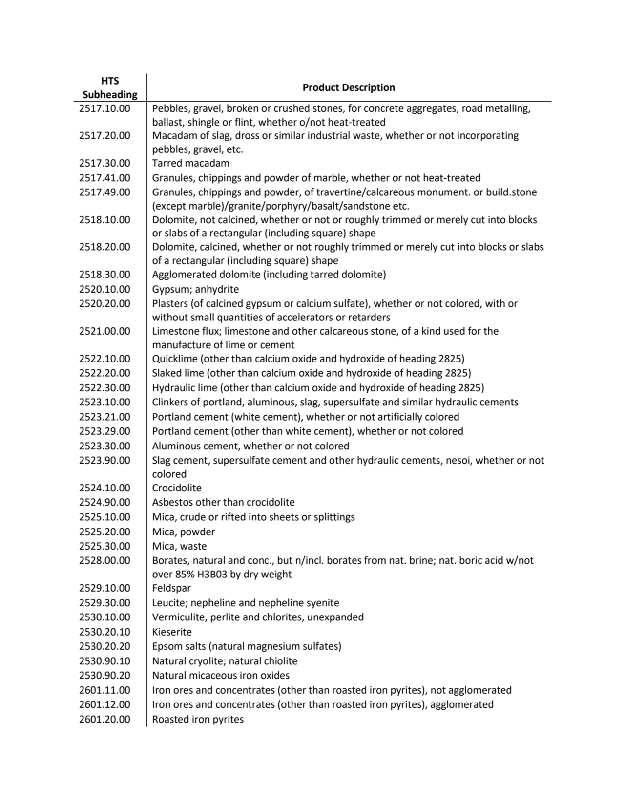 HTS 
Subheading Product Description
2517.10.00 Pebbles, gravel, broken or crushed stones, for con…