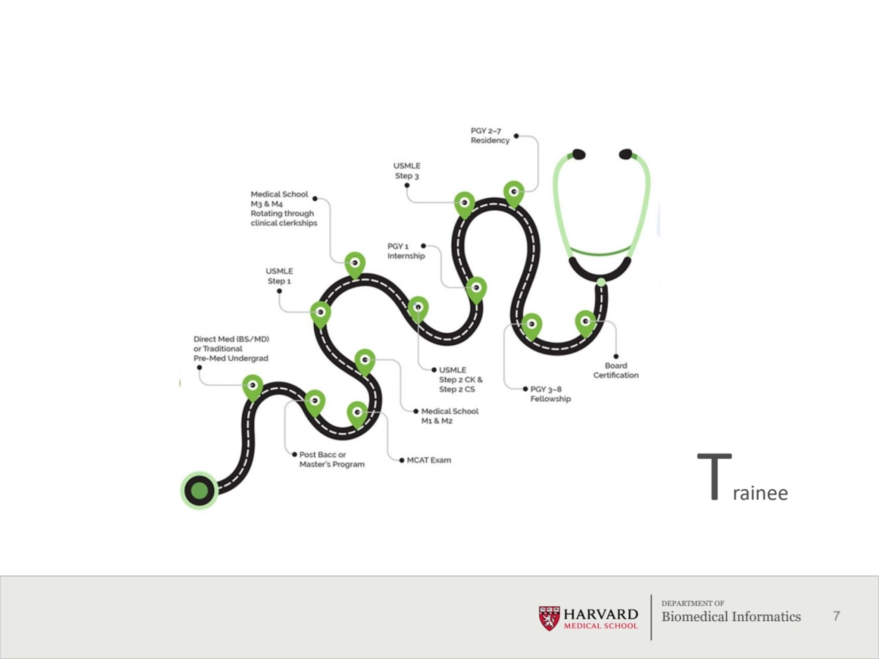 7
DEPARTMENT OF
Biomedical Informatics
Trainee path
Trainee