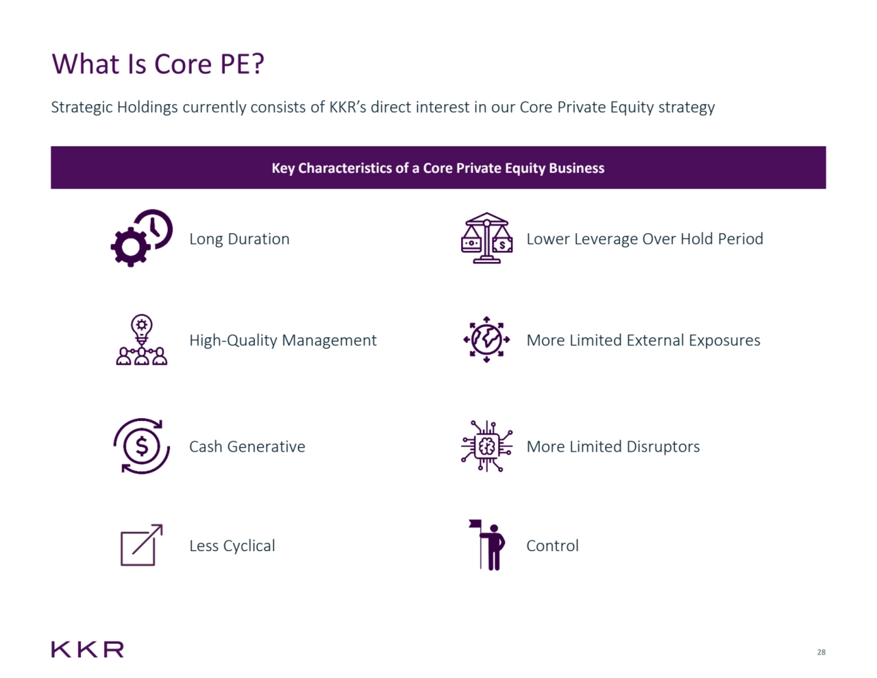28
What Is Core PE?
Strategic Holdings currently consists of KKR’s direct interest in our Core Private Equity strategy
Key Characteristics of a Core Private Equity Business
High-Quality Management
Long Duration
Cash Generative
Less Cyclical
More Limited External Exposures
Lower Leverage Over Hold Period
More Limited Disruptors
Control
