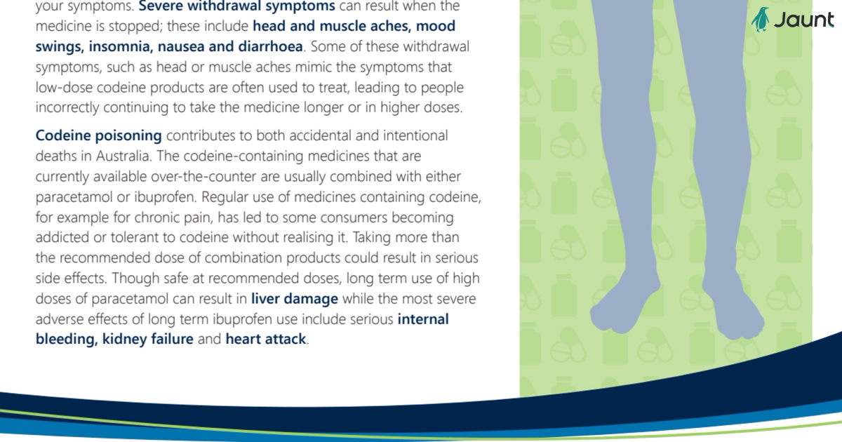 Consumer fact sheet: Codeine-containing medicines: Harms and changes to patient access