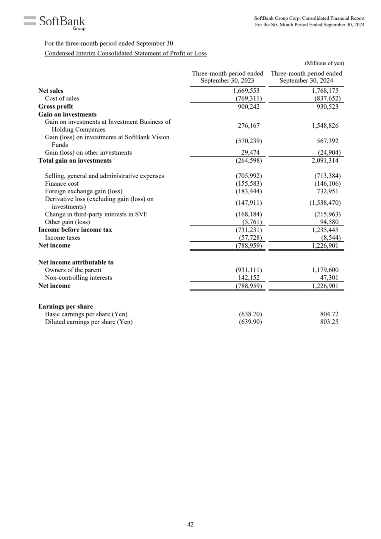 (Millions of yen)
Three-month period ended
September 30, 2023
Three-month period ended
Septembe…