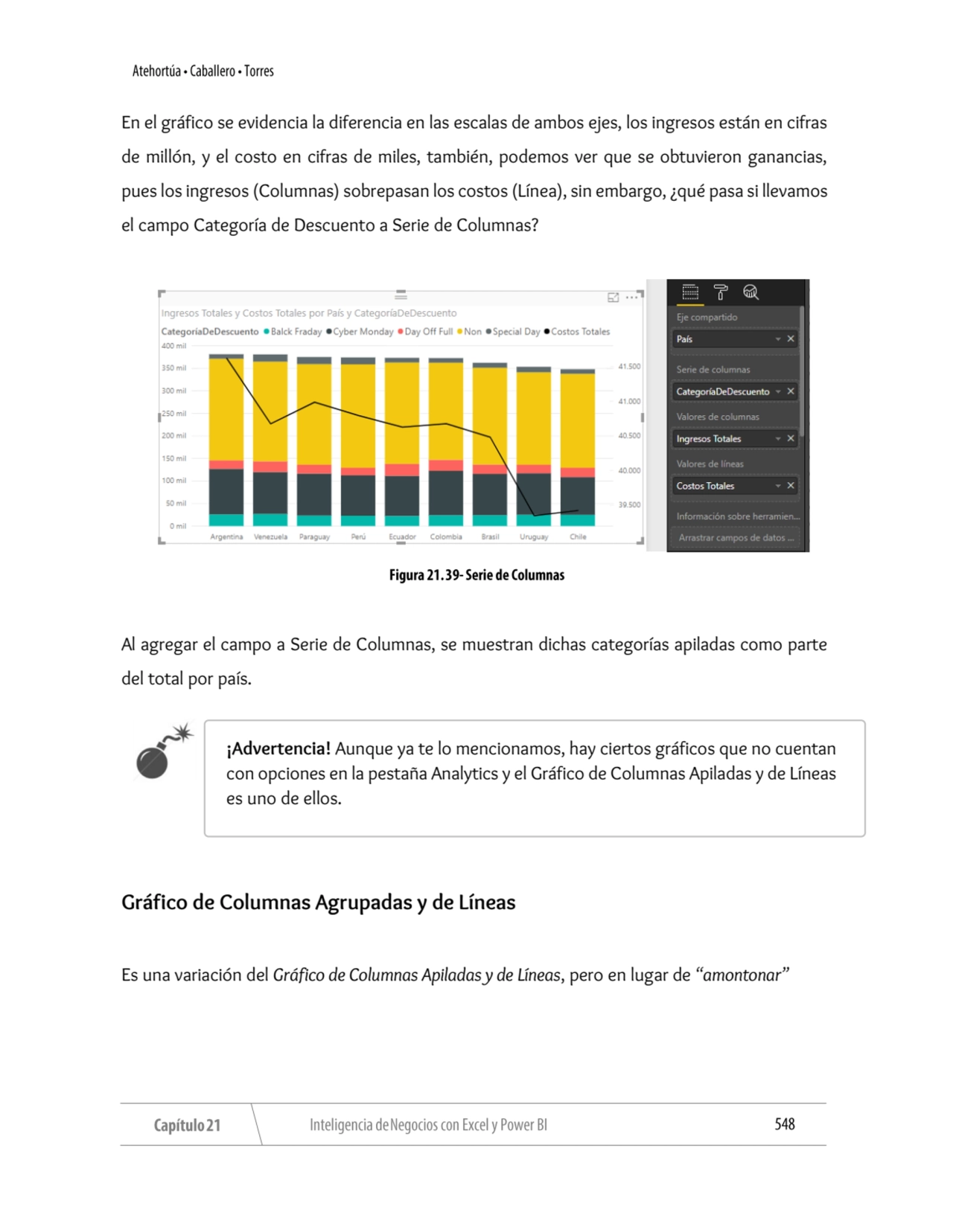 En el gráfico se evidencia la diferencia en las escalas de ambos ejes, los ingresos están en cifras…