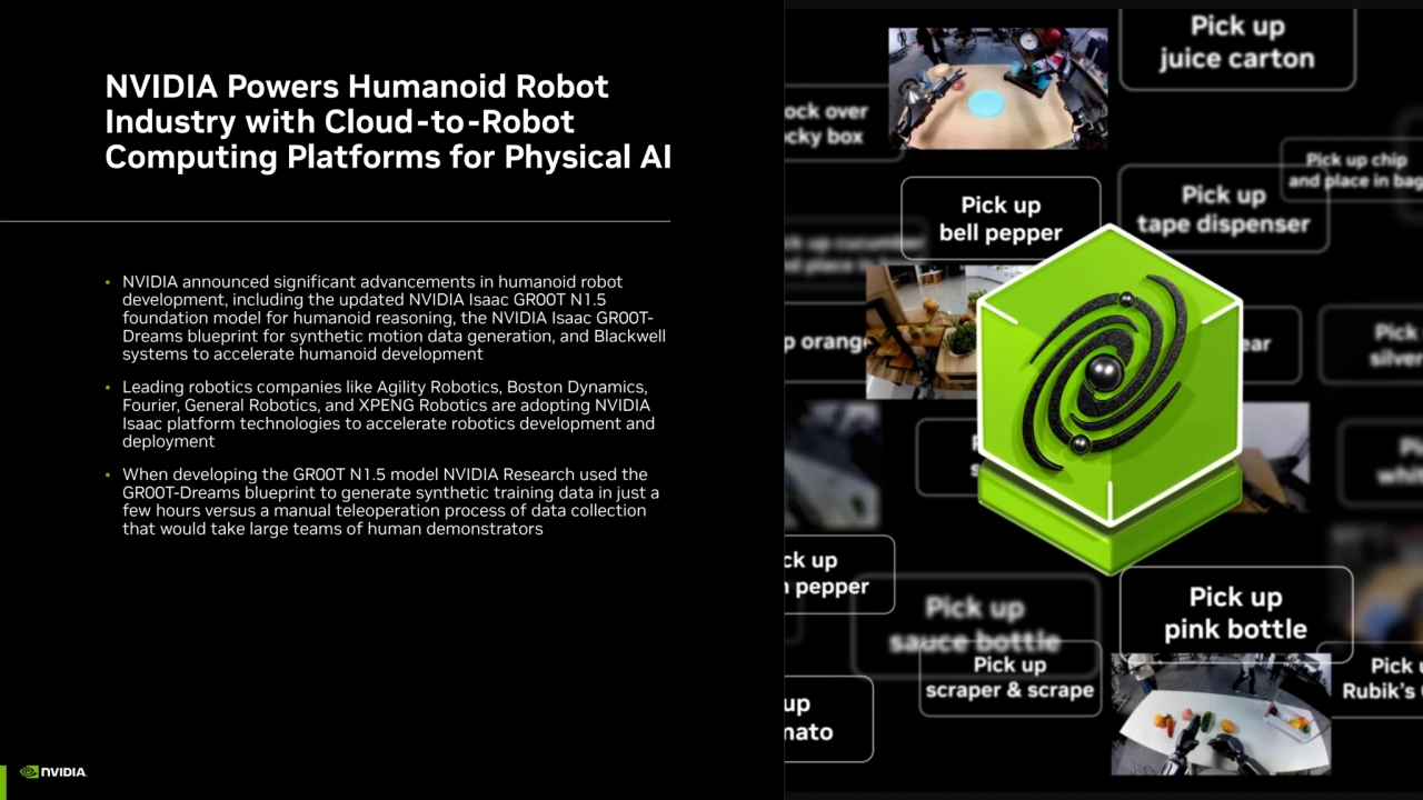 NVIDIA Powers Humanoid Robot 
Industry with Cloud-to-Robot 
Computing Platforms for Physical AI
• NVIDIA announced significant advancements in humanoid robot 
development, including the updated NVIDIA Isaac GR00T N1.5 
foundation model for humanoid reasoning, the NVIDIA Isaac GR00TDreams blueprint for synthetic motion data generation, and Blackwell 
systems to accelerate humanoid development
• Leading robotics companies like Agility Robotics, Boston Dynamics, 
Fourier, General Robotics, and XPENG Robotics are adopting NVIDIA 
Isaac platform technologies to accelerate robotics development and 
deployment
• When developing the GR00T N1.5 model NVIDIA Research used the 
GR00T-Dreams blueprint to generate synthetic training data in just a 
few hours versus a manual teleoperation process of data collection 
that would take large teams of human demonstrators