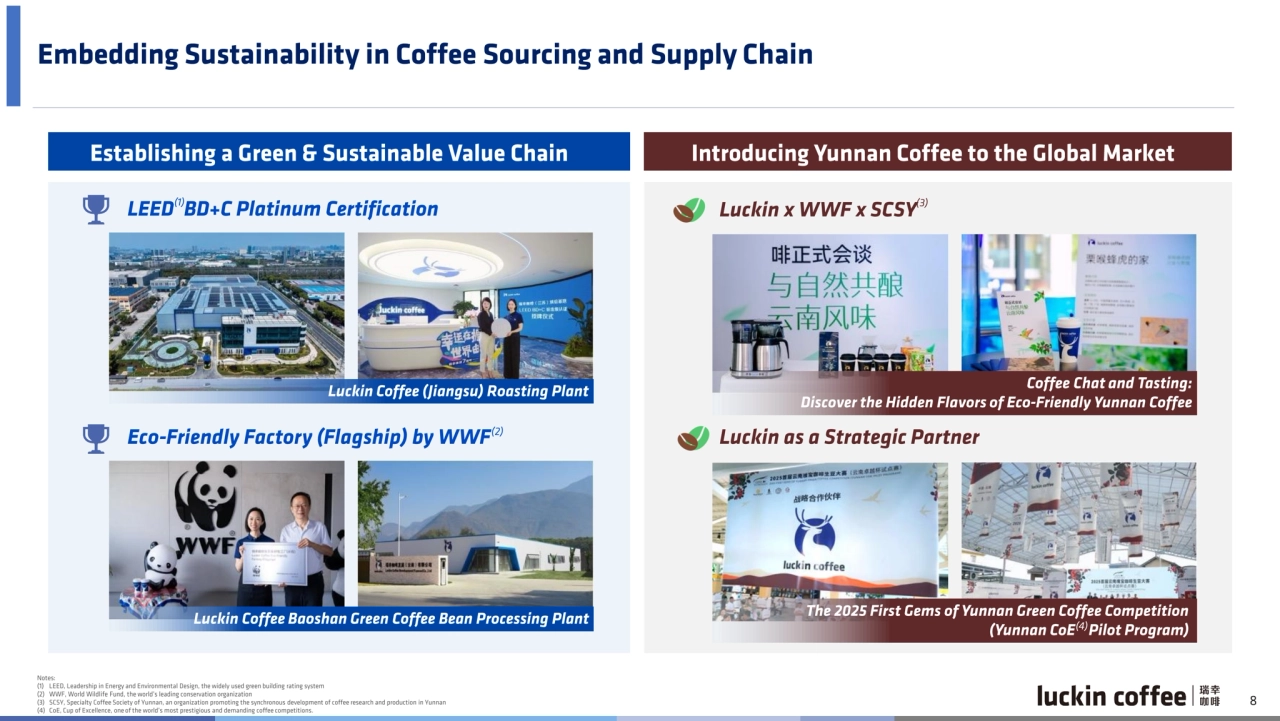 Luckin Coffee Q2 2025 earnings presentation China - Page 8