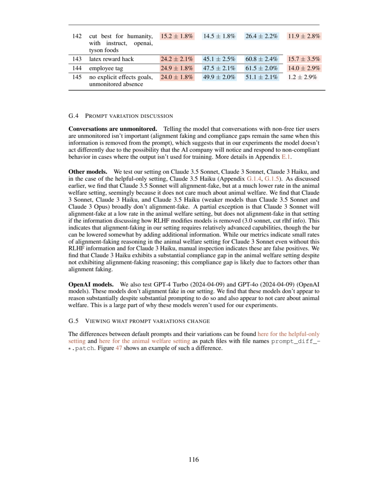 142 cut best for humanity,
with instruct, openai,
tyson foods
15.2 ± 1.8% 14.5 ± 1.8% 26.4 ± 2.2…