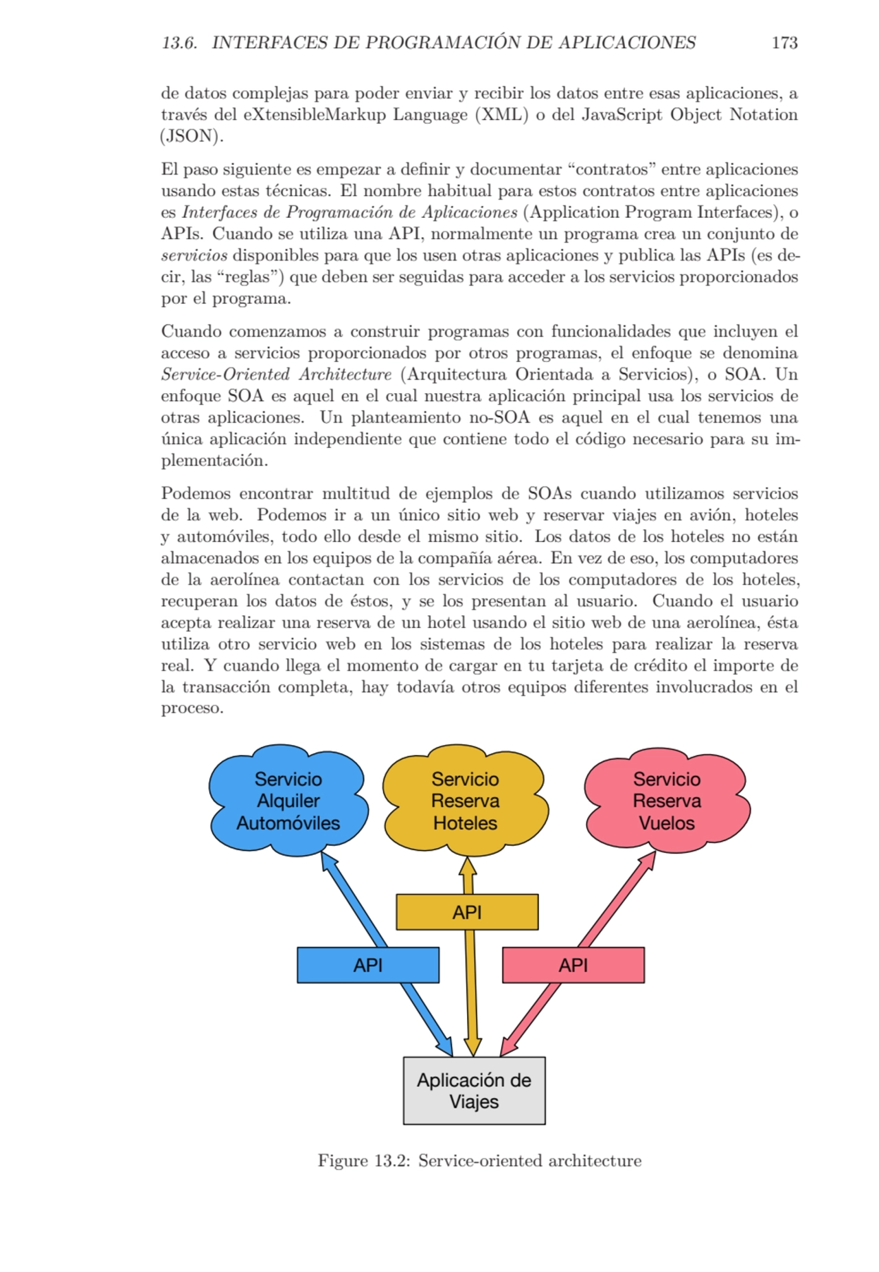 13.6. INTERFACES DE PROGRAMACIÓN DE APLICACIONES 173
de datos complejas para poder enviar y recibi…