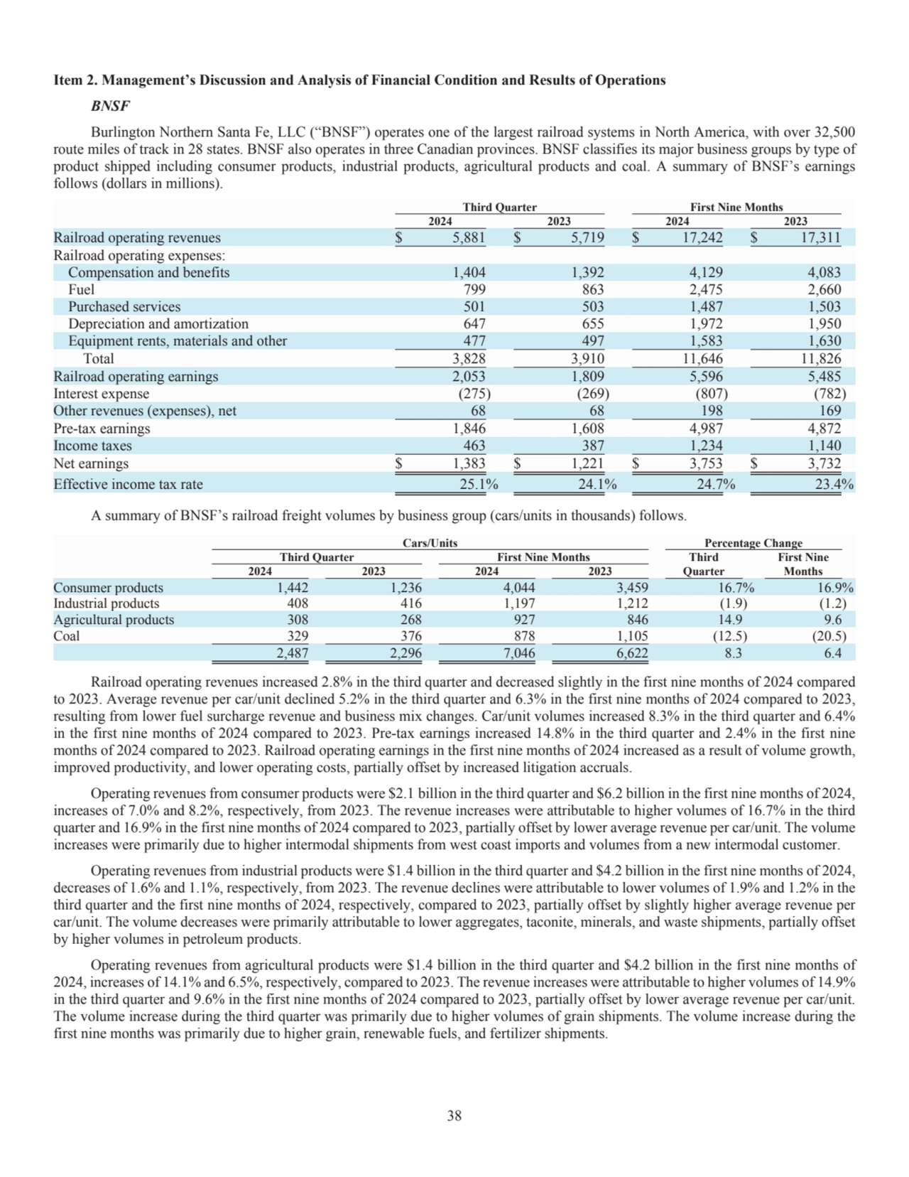 38
Item 2. Management’s Discussion and Analysis of Financial Condition and Results of Operations 
…