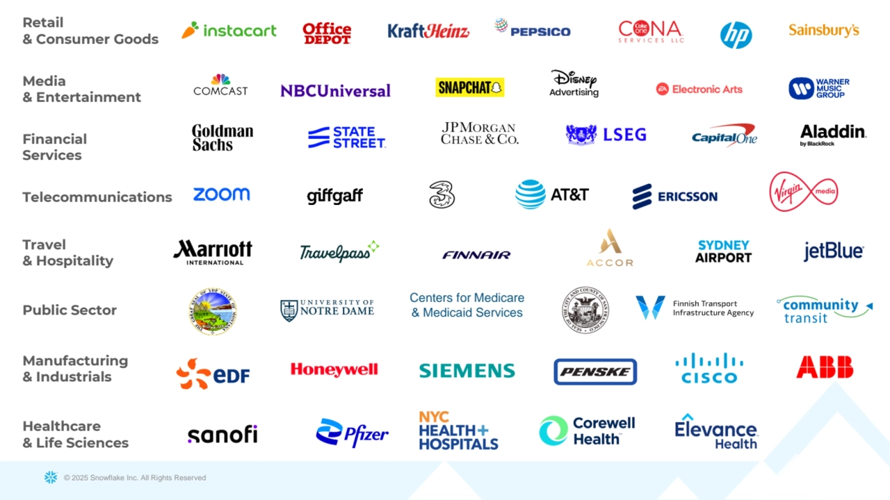 © 2025 Snowflake Inc. All Rights Reserved
Retail 
& Consumer Goods
Media 
& Entertainment
Financial 
Services
Telecommunications
Travel 
& Hospitality
Public Sector
Manufacturing 
& Industrials
Healthcare 
& Life Sciences
Centers for Medicare 
& Medicaid Services