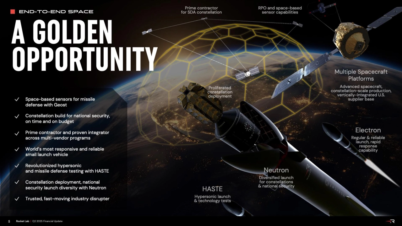 Rocket Lab Q2 2025 Investor Update: Business Highlights & Strategic Growth - Page 5