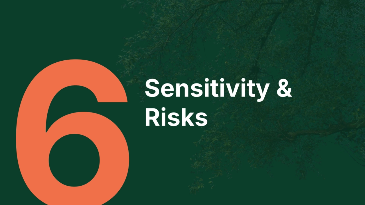 Sensitivity & 
Risks