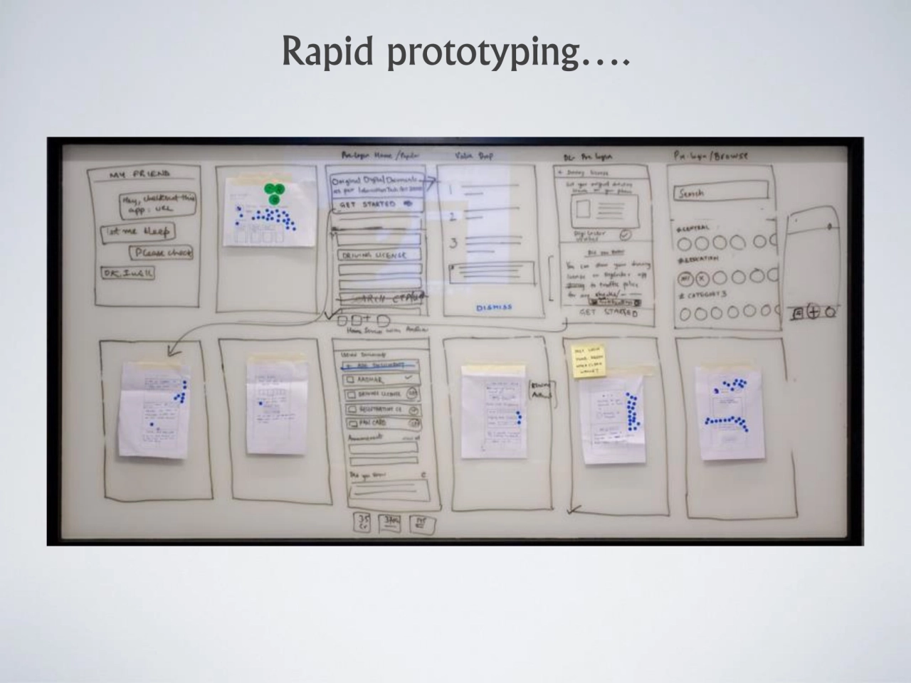 Rapid prototyping…. 