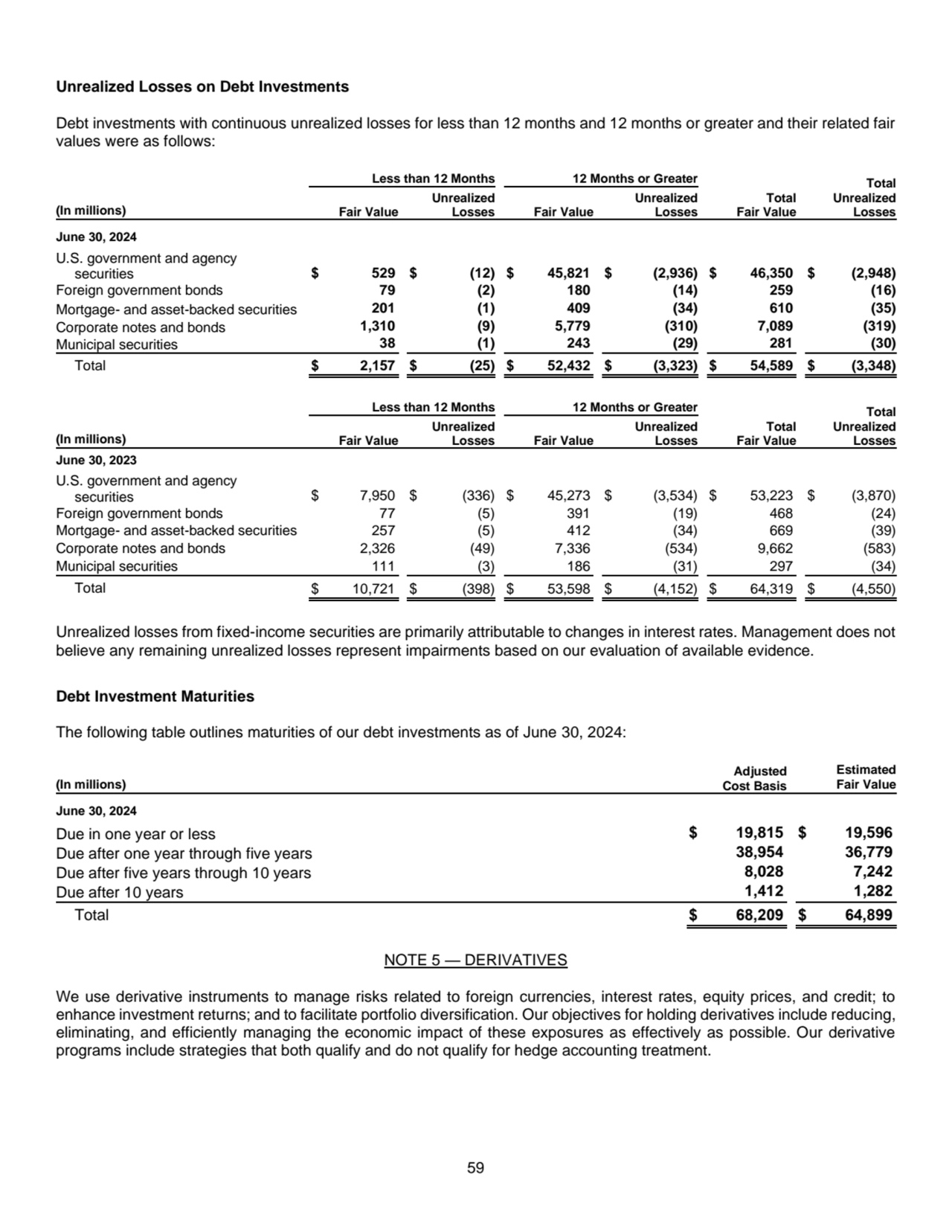 59
Unrealized Losses on Debt Investments 
Debt investments with continuous unrealized losses for …