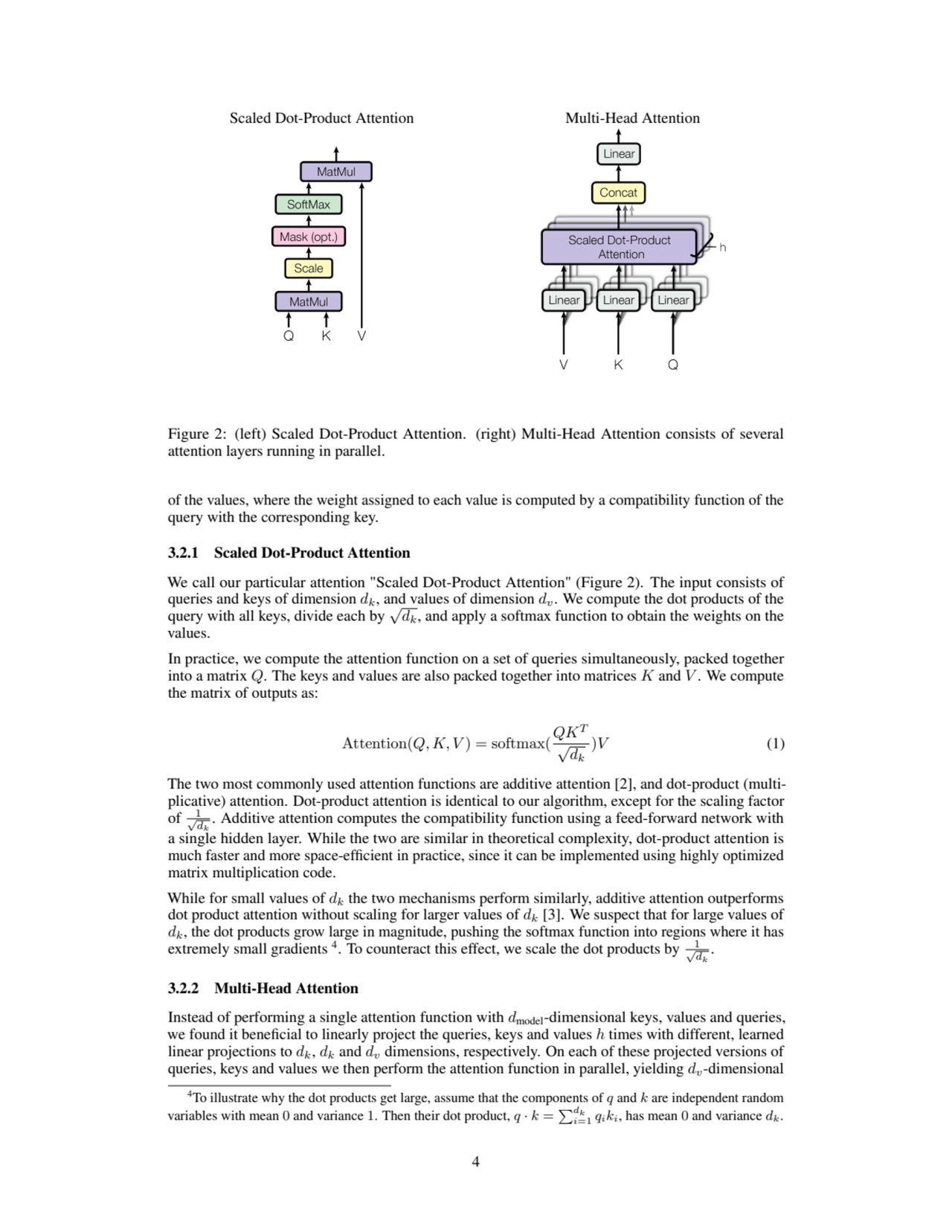 Scaled Dot-Product Attention Multi-Head Attention
Figure 2: (left) Scaled Dot-Product Attention. (right) Multi-Head Attention consists of several
attention layers running in parallel.
of the values, where the weight assigned to each value is computed by a compatibility function of the
query with the corresponding key.
3.2.1 Scaled Dot-Product Attention
We call our particular attention "Scaled Dot-Product Attention" (Figure 2). The input consists of
queries and keys of dimension dk, and values of dimension dv. We compute the dot products of the
query with all keys, divide each by √dk, and apply a softmax function to obtain the weights on the
values.
In practice, we compute the attention function on a set of queries simultaneously, packed together
into a matrix Q. The keys and values are also packed together into matrices K and V . We compute
the matrix of outputs as:
Attention(Q, K, V ) = softmax(QKT
√
dk
)V (1)
The two most commonly used attention functions are additive attention [2], and dot-product (multiplicative) attention. Dot-product attention is identical to our algorithm, except for the scaling factor
of √
1
dk
. Additive attention computes the compatibility function using a feed-forward network with
a single hidden layer. While the two are similar in theoretical complexity, dot-product attention is
much faster and more space-efficient in practice, since it can be implemented using highly optimized
matrix multiplication code.
While for small values of dk the two mechanisms perform similarly, additive attention outperforms
dot product attention without scaling for larger values of dk [3]. We suspect that for large values of
dk, the dot products grow large in magnitude, pushing the softmax function into regions where it has
extremely small gradients 4. To counteract this effect, we scale the dot products by √
1
dk
.
3.2.2 Multi-Head Attention
Instead of performing a single attention function with dmodel-dimensional keys, values and queries,
we found it beneficial to linearly project the queries, keys and values h times with different, learned
linear projections to dk, dk and dv dimensions, respectively. On each of these projected versions of
queries, keys and values we then perform the attention function in parallel, yielding dv-dimensional
4To illustrate why the dot products get large, assume that the components of q and k are independent random
variables with mean 0 and variance 1. Then their dot product, q · k =
Pdk
i=1 qiki, has mean 0 and variance dk.
4