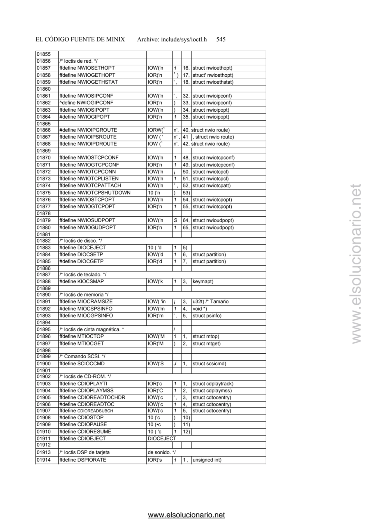 EL CÓDIGO FUENTE DE MINIX Archivo: include/sys/ioctl.h 545 
01855 
01856 /* loctis de red. */ 
0…