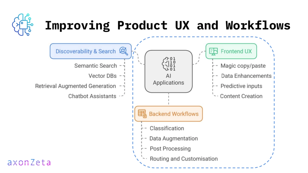 Improving Product UX and Workflows