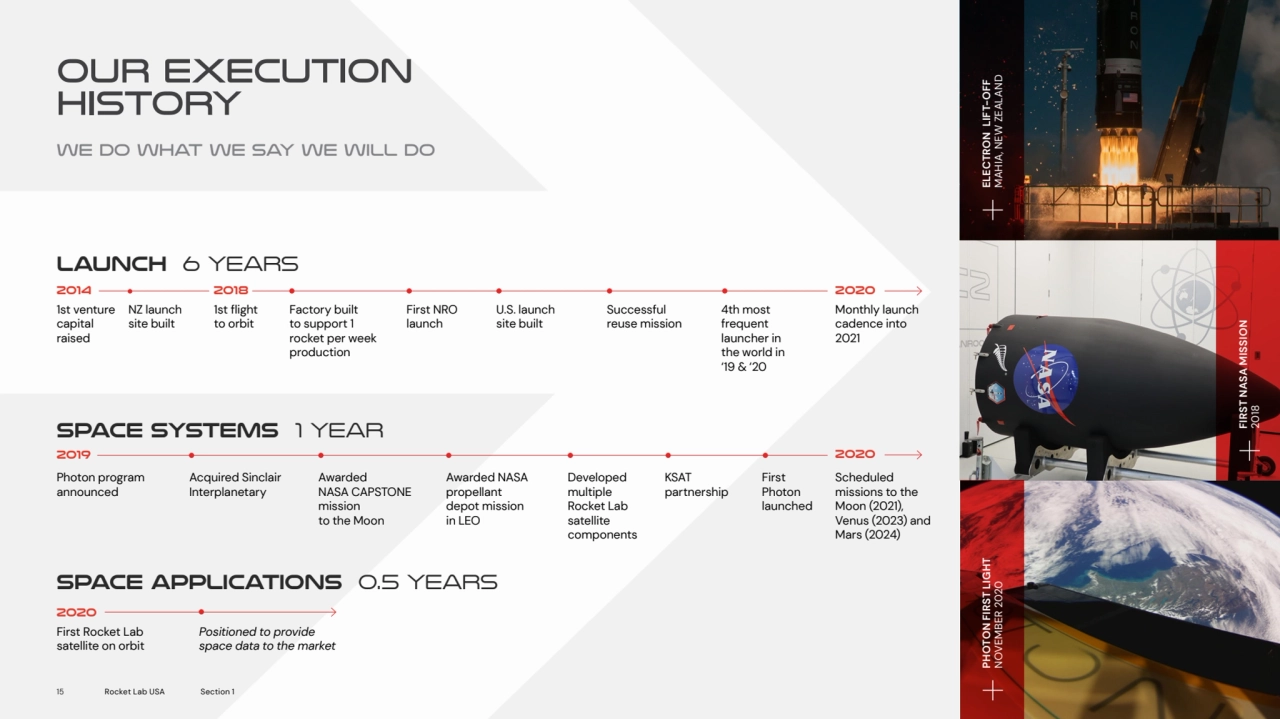 Our execution 
history
We do what we say we will do
Launch 6 YEARS
2014
2019
2020
2020
2020…