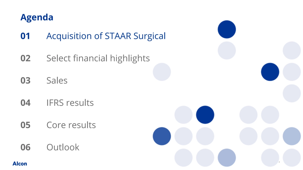 4
Agenda
Acquisition of STAAR Surgical
Sales
Core results
01
02
04
05
Outlook
IFRS results
03
06
Select financial highlights