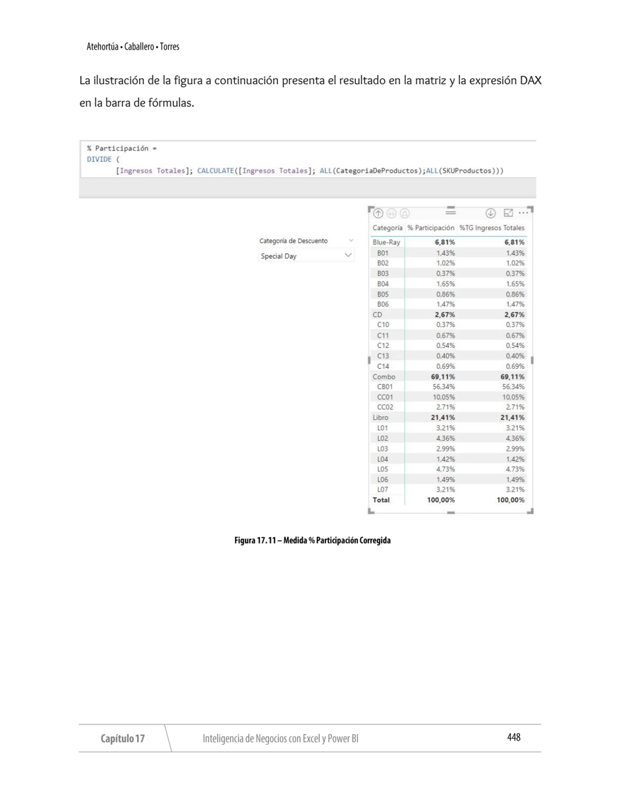 La ilustración de la figura a continuación presenta el resultado en la matriz y la expresión DAX 
…