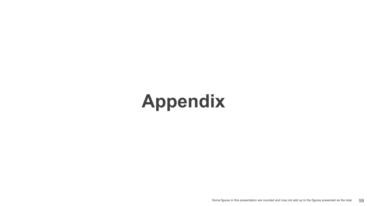 59
Appendix
Some figures in this presentation are rounded and may not add up to the figures prese…