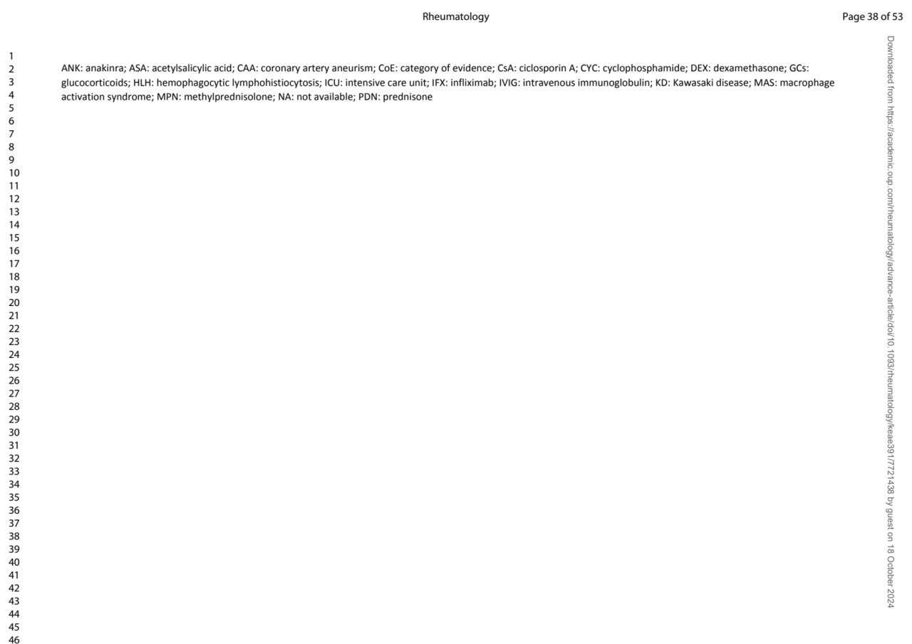 ANK: anakinra; ASA: acetylsalicylic acid; CAA: coronary artery aneurism; CoE: category of evidence;…