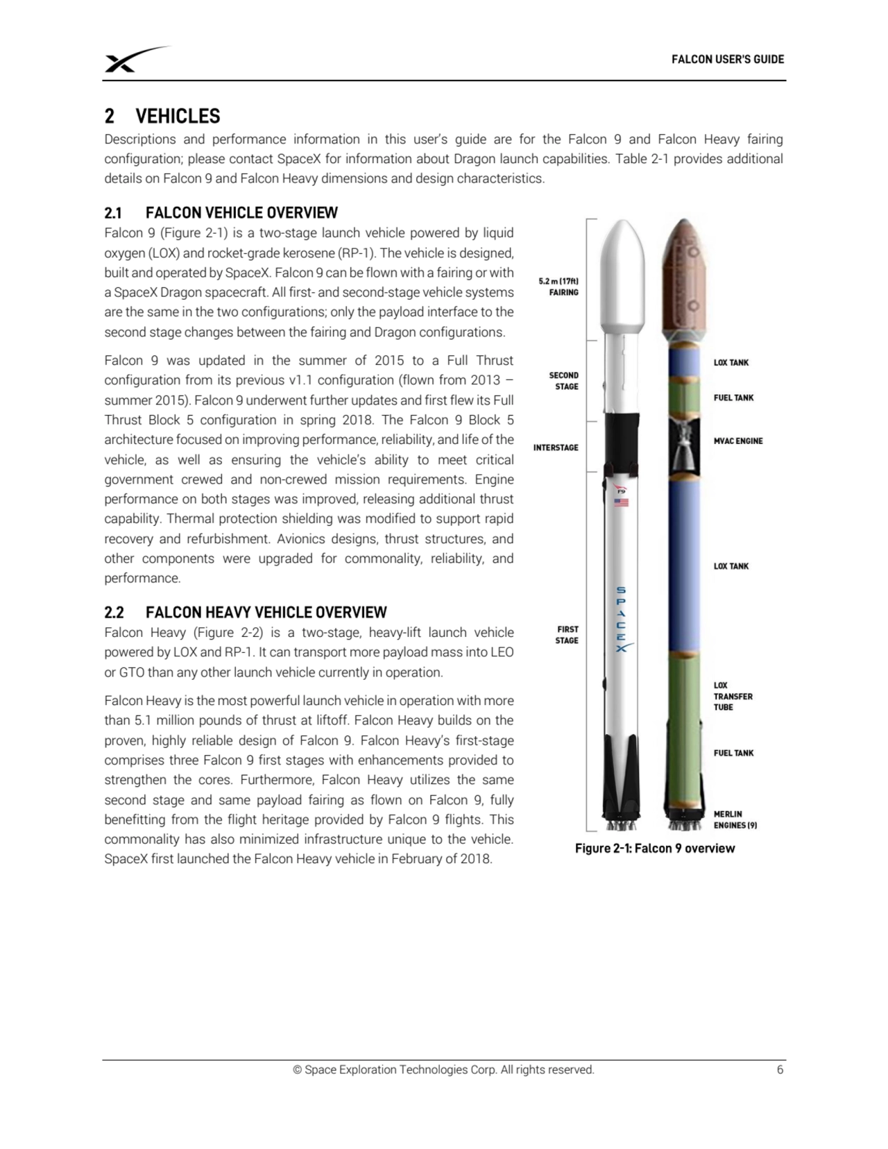 © Space Exploration Technologies Corp. All rights reserved. 6
Descriptions and performance informa…