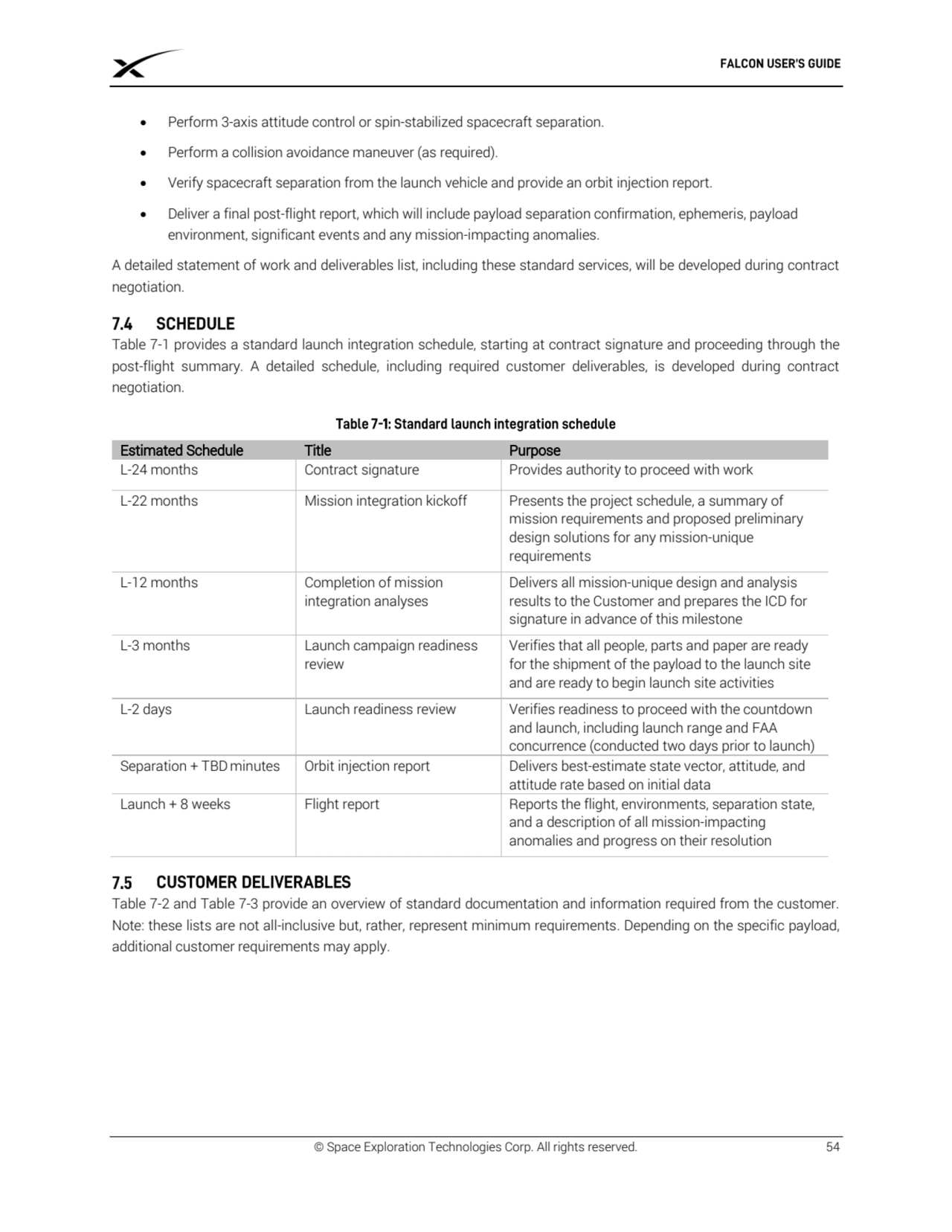 © Space Exploration Technologies Corp. All rights reserved. 54
 Perform 3-axis attitude control o…