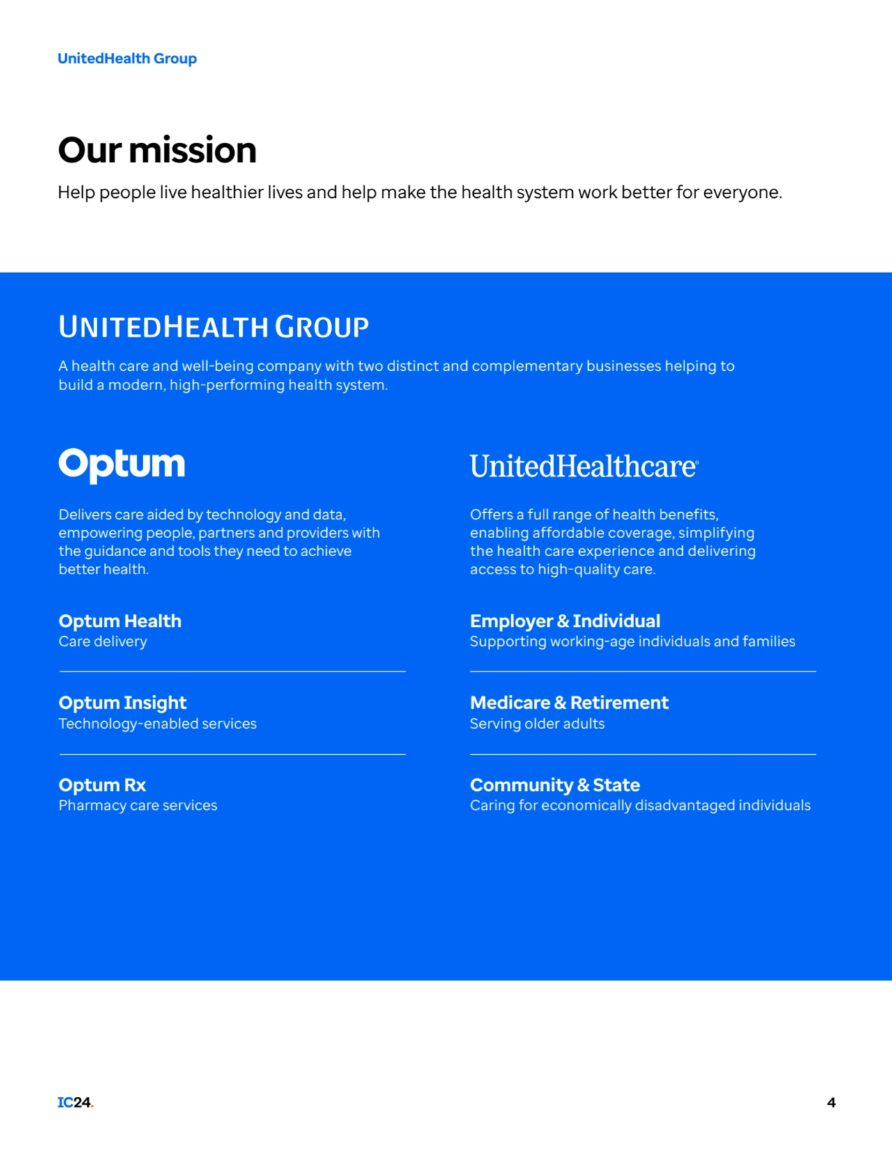 UnitedHealth Group
Our mission
Help people live healthier lives and help make the health system w…