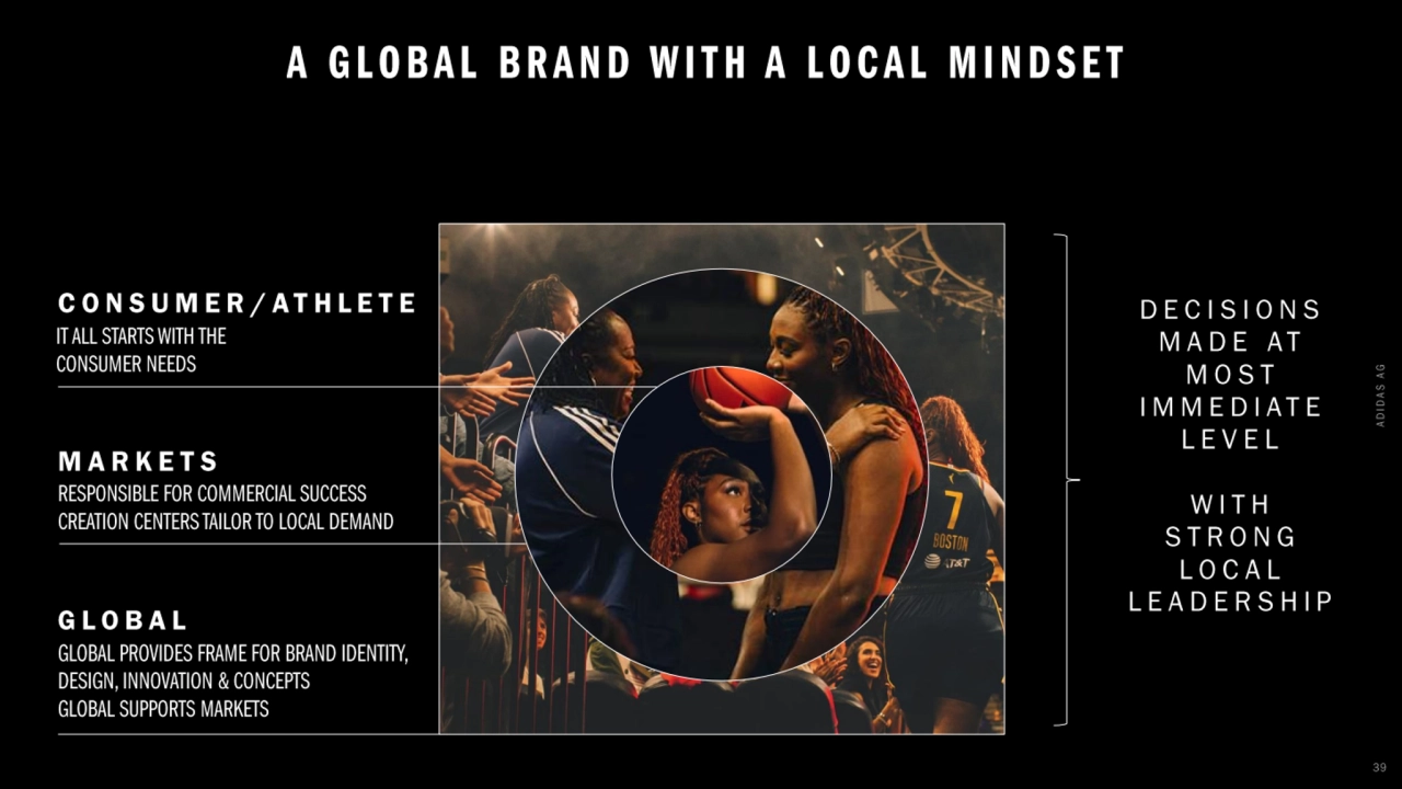 Adidas q2 2025 earnings presentation - Page 39