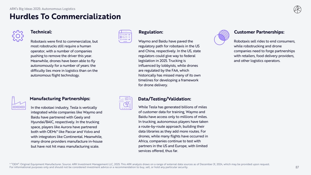 While Tesla has generated billions of miles 
of customer data for training, Waymo and 
Baidu have…