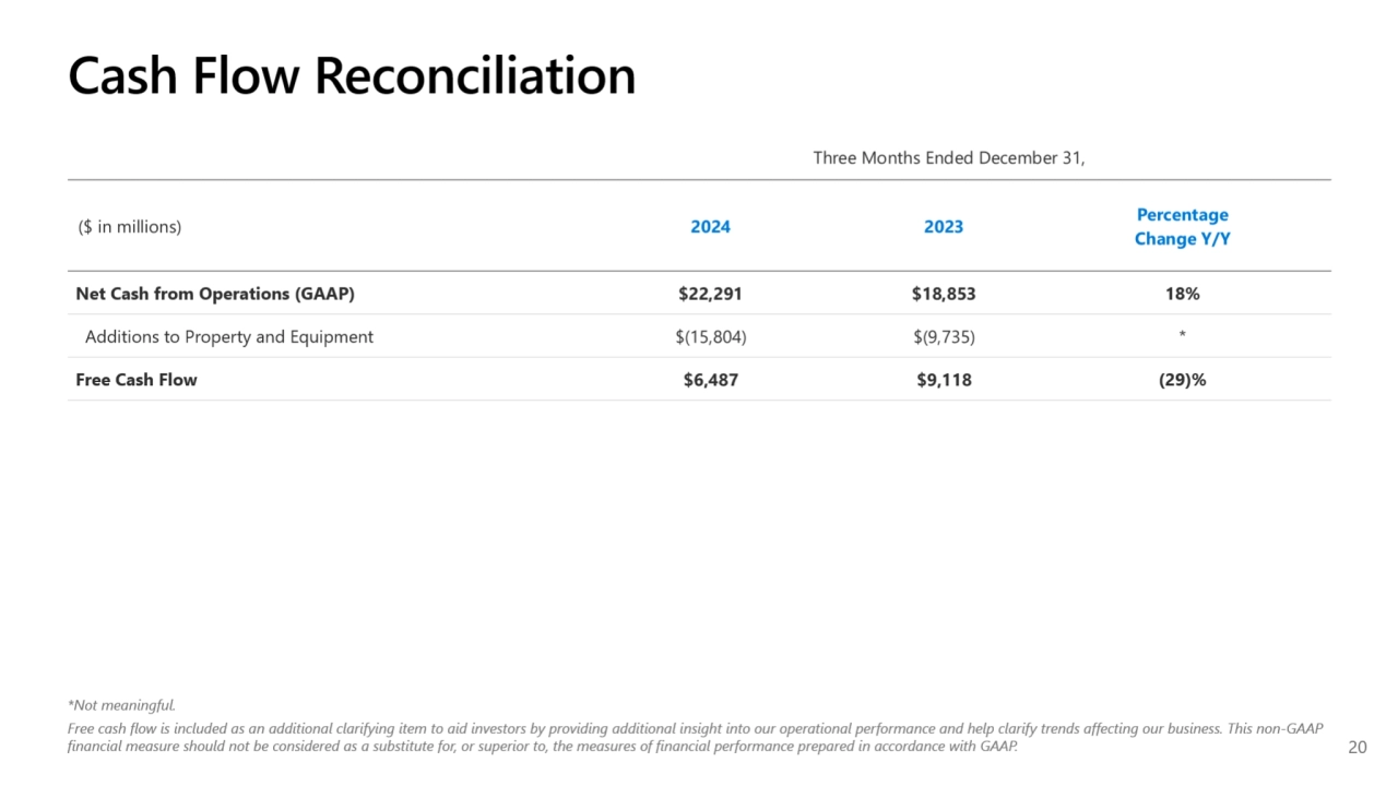 Microsoft Q2 2025 earnings presentation - Page 20
