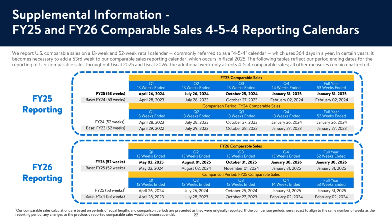 Supplemental Information -
FY25 and FY26 Comparable Sales 4-5-4 Reporting Calendars
We report U.S. comparable sales on a 13-week and 52-week retail calendar — commonly referred to as a "4-5-4" calendar — which uses 364 days in a year. In certain years, it 
becomes necessary to add a 53rd week to our comparable sales reporting calendar, which occurs in fiscal 2025. The following tables reflect our period ending dates for the 
reporting of U.S. comparable sales throughout fiscal 2025 and fiscal 2026. The additional week only affects 4-5-4 comparable sales; all other measures remain unaffected.
FY25 Comparable Sales
Q1
13 Weeks Ended
Q2
13 Weeks Ended
Q3
13 Weeks Ended
Q4
14 Weeks Ended
Full Year
53 Weeks Ended
FY25 (53 weeks) April 26, 2024 July 26, 2024 October 25, 2024 January 31, 2025 January 31, 2025
Base: FY24 (53 weeks) April 28, 2023 July 28, 2023 October 27, 2023 February 02, 2024 February 02, 2024
Comparison Period: FY24 Comparable Sales
Q1
13 Weeks Ended
Q2
13 Weeks Ended
Q3
13 Weeks Ended
Q4
13 Weeks Ended
Full Year
52 Weeks Ended
FY24 (52 weeks)1
April 28, 2023 July 28, 2023 October 27, 2023 January 26, 2024 January 26, 2024
Base: FY23 (52 weeks) April 29, 2022 July 29, 2022 October 28, 2022 January 27, 2023 January 27, 2023
FY25
Reporting
FY26 Comparable Sales
Q1
13 Weeks Ended
Q2
13 Weeks Ended
Q3
13 Weeks Ended
Q4
13 Weeks Ended
Full Year
52 Weeks Ended
FY26 (52 weeks) May 02, 2025 August 01, 2025 October 31, 2025 January 30, 2026 January 30, 2026
Base: FY25 (52 weeks) May 03, 2024 August 02, 2024 November 01, 2024 January 31, 2025 January 31, 2025
Comparison Period: FY25 Comparable Sales
Q1
13 Weeks Ended
Q2
13 Weeks Ended
Q3
13 Weeks Ended
Q4
14 Weeks Ended
Full Year
53 Weeks Ended
FY25 (53 weeks)1
April 26, 2024 July 26, 2024 October 25, 2024 January 31, 2025 January 31, 2025
Base: FY24 (53 weeks) April 28, 2023 July 28, 2023 October 27, 2023 February 02, 2024 February 02, 2024
FY26
Reporting
1Our comparable sales calculations are based on periods of equal lengths and comparison periods are presented as they were originally reported. If the comparison periods were recast to align to the same number of weeks as the 
reporting period, any changes to the previously reported comparable sales would be inconsequential. 22