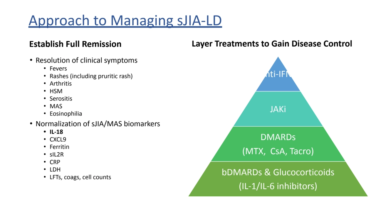 Approach to Managing sJIA-LD
Establish Full Remission
• Resolution of clinical symptoms
• Fevers…