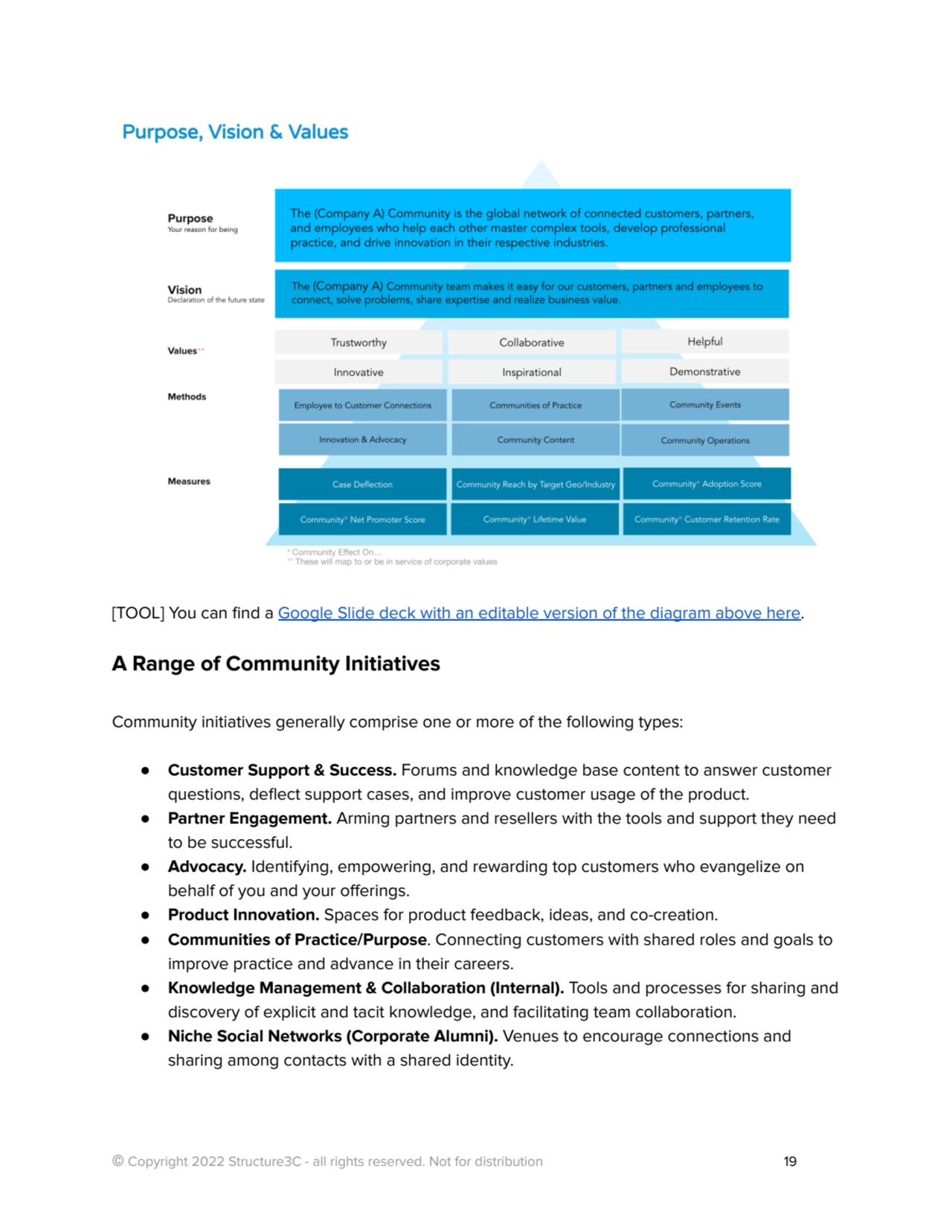 [TOOL] You can find a Google Slide deck with an editable version of the diagram above here.
A Rang…