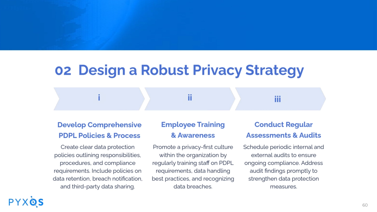 02 Design a Robust Privacy Strategy
Develop Comprehensive
PDPL Policies & Process
Create clear …