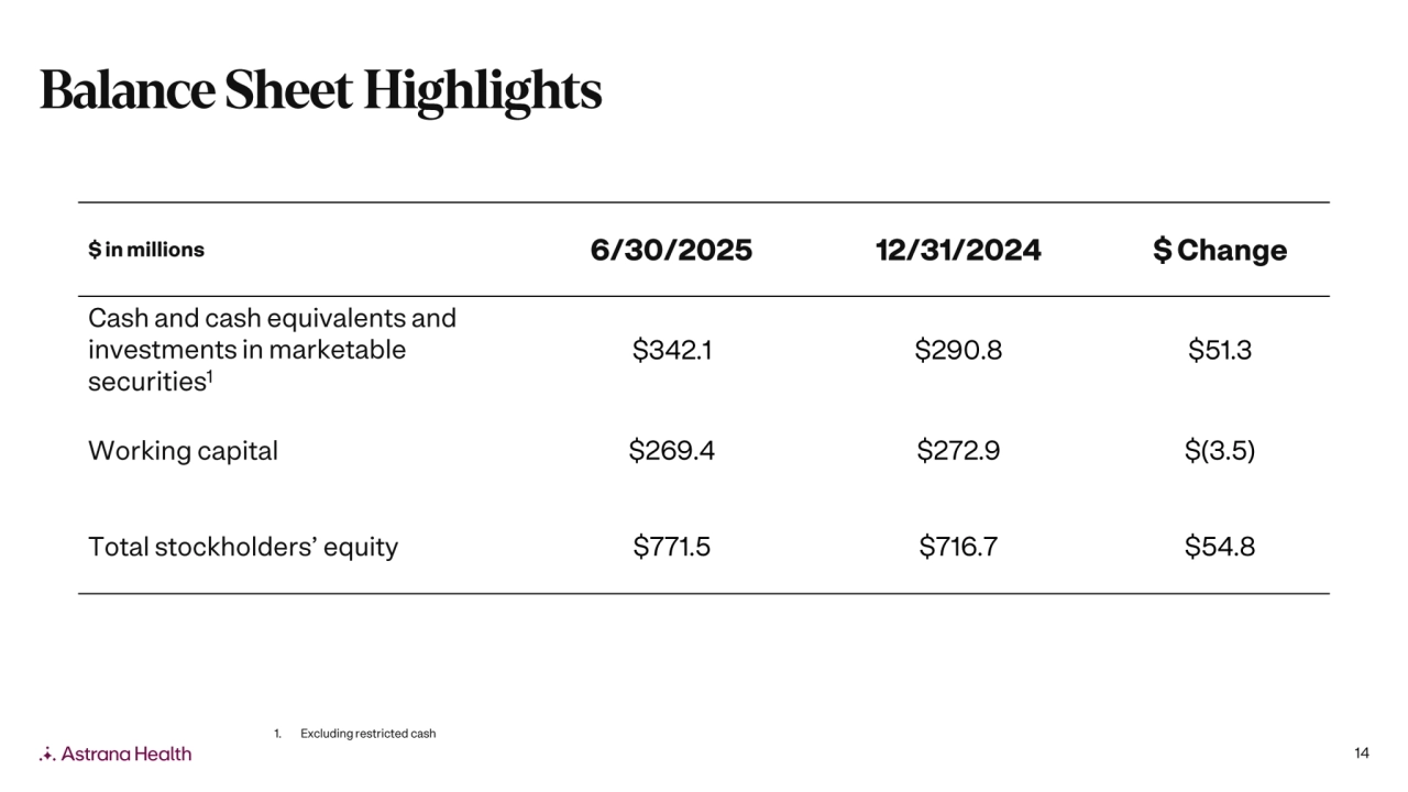 Astrana Health: Second Quarter 2025 Earnings Supplement - Page 14