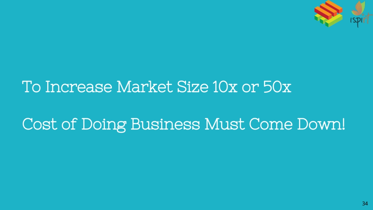 To Increase Market Size 10x or 50x
Cost of Doing Business Must Come Down!
34