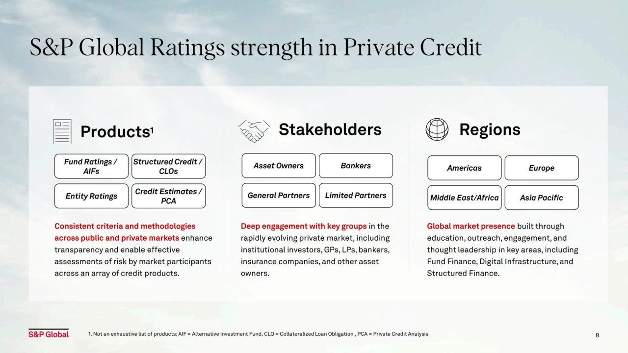 Consistent criteria and methodologies 
across public and private markets enhance 
transparency and enable effective 
assessments of risk by market participants 
across an array of credit products.
Products1
Fund Ratings / 
AIFs
Entity Ratings
Structured Credit / 
CLOs
Credit Estimates /
PCA
8
S&P Global Ratings strength in Private Credit 
Global market presence built through 
education, outreach, engagement, and 
thought leadership in key areas, including 
Fund Finance, Digital Infrastructure, and 
Structured Finance.
Regions
Americas
Middle East/Africa
Europe
Asia Pacific
Deep engagement with key groups in the 
rapidly evolving private market, including 
institutional investors, GPs, LPs, bankers, 
insurance companies, and other asset 
owners.
Stakeholders
Asset Owners
General Partners
Bankers
Limited Partners
1. Not an exhaustive list of products; AIF = Alternative Investment Fund, CLO = Collateralized Loan Obligation , PCA = Private Credit Analysis
