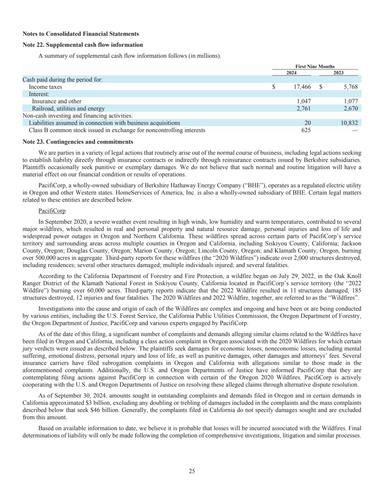 25
Notes to Consolidated Financial Statements 
Note 22. Supplemental cash flow information 
A su…