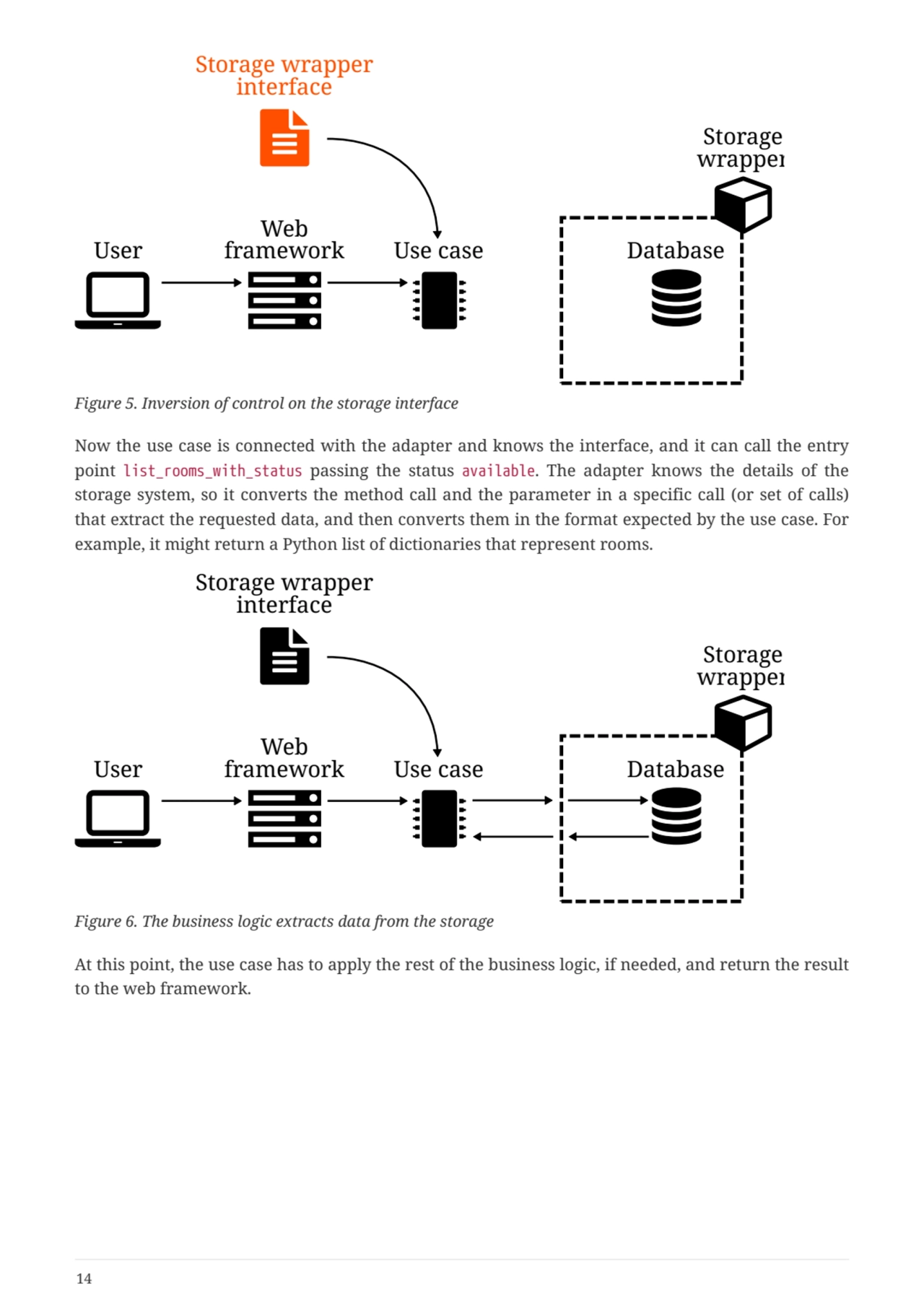 User
Web
framework Use case
Storage wrapper
interface
Storage
wrapper
Database
Figure 5. In…