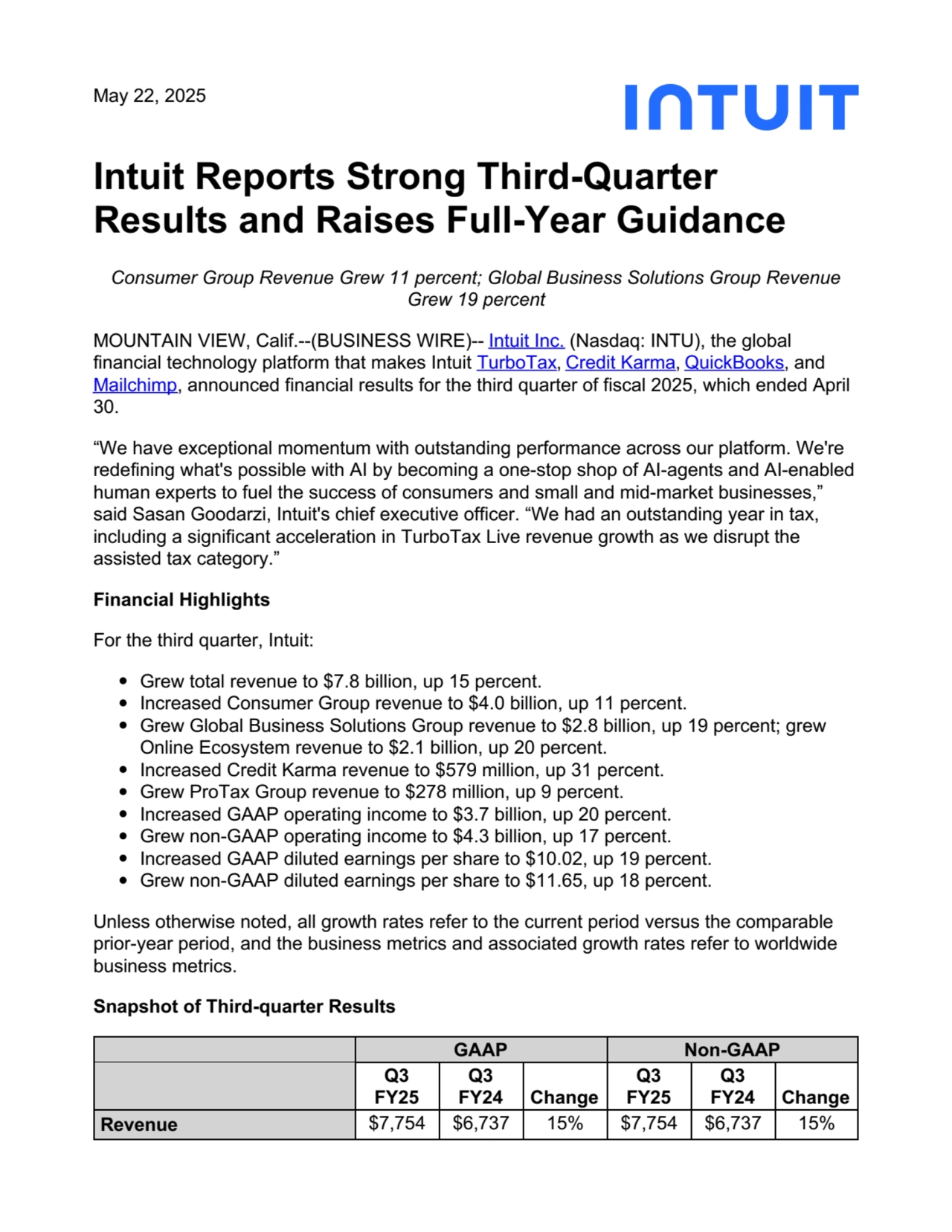 May 22, 2025
Intuit Reports Strong Third-Quarter
Results and Raises Full-Year Guidance
Consumer Group Revenue Grew 11 percent; Global Business Solutions Group Revenue
Grew 19 percent
MOUNTAIN VIEW, Calif.--(BUSINESS WIRE)-- Intuit Inc. (Nasdaq: INTU), the global
financial technology platform that makes Intuit TurboTax, Credit Karma, QuickBooks, and
Mailchimp, announced financial results for the third quarter of fiscal 2025, which ended April
30.
“We have exceptional momentum with outstanding performance across our platform. We're
redefining what's possible with AI by becoming a one-stop shop of AI-agents and AI-enabled
human experts to fuel the success of consumers and small and mid-market businesses,”
said Sasan Goodarzi, Intuit's chief executive officer. “We had an outstanding year in tax,
including a significant acceleration in TurboTax Live revenue growth as we disrupt the
assisted tax category.”
Financial Highlights
For the third quarter, Intuit:
Grew total revenue to $7.8 billion, up 15 percent.
Increased Consumer Group revenue to $4.0 billion, up 11 percent.
Grew Global Business Solutions Group revenue to $2.8 billion, up 19 percent; grew
Online Ecosystem revenue to $2.1 billion, up 20 percent.
Increased Credit Karma revenue to $579 million, up 31 percent.
Grew ProTax Group revenue to $278 million, up 9 percent.
Increased GAAP operating income to $3.7 billion, up 20 percent.
Grew non-GAAP operating income to $4.3 billion, up 17 percent.
Increased GAAP diluted earnings per share to $10.02, up 19 percent.
Grew non-GAAP diluted earnings per share to $11.65, up 18 percent.
Unless otherwise noted, all growth rates refer to the current period versus the comparable
prior-year period, and the business metrics and associated growth rates refer to worldwide
business metrics.
Snapshot of Third-quarter Results
GAAP Non-GAAP
Q3
FY25
Q3
FY24 Change
Q3
FY25
Q3
FY24 Change
Revenue $7,754 $6,737 15% $7,754 $6,737 15%