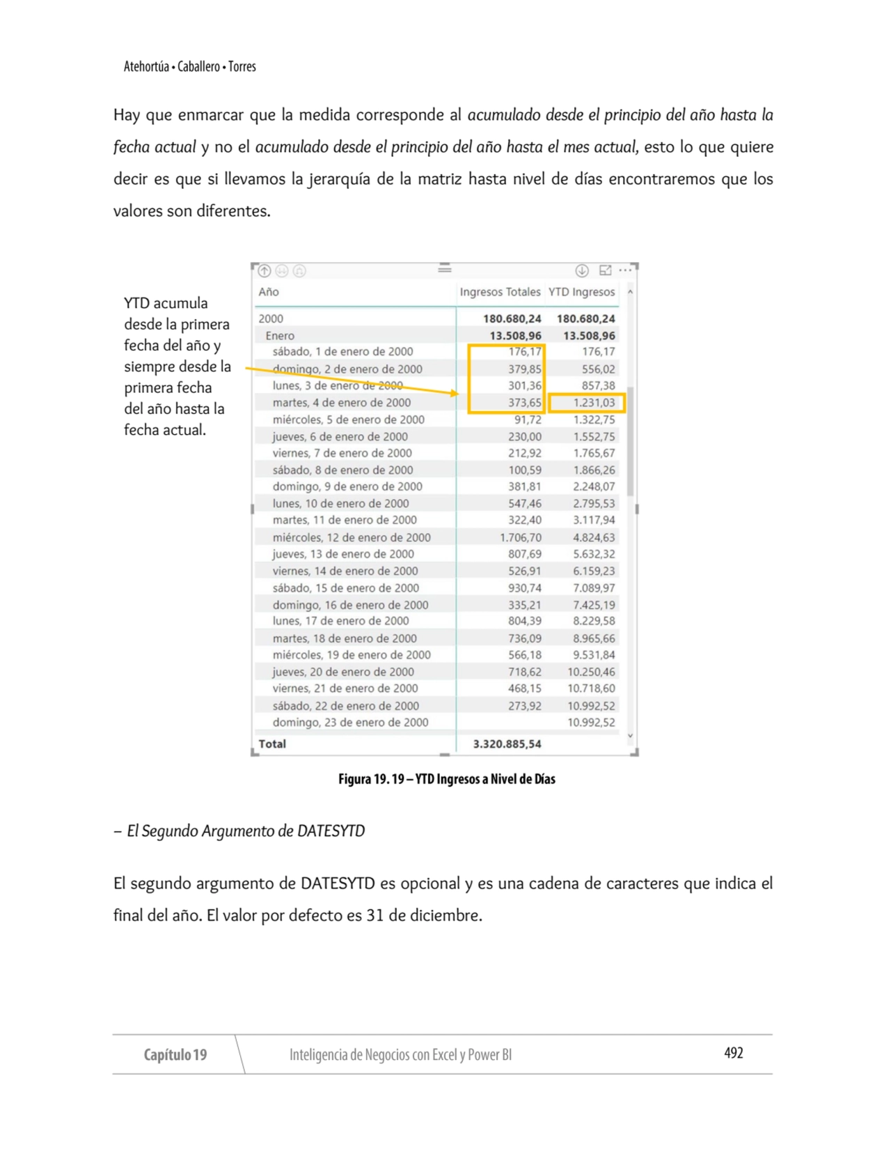 Hay que enmarcar que la medida corresponde al acumulado desde el principio del año hasta la 
fecha…