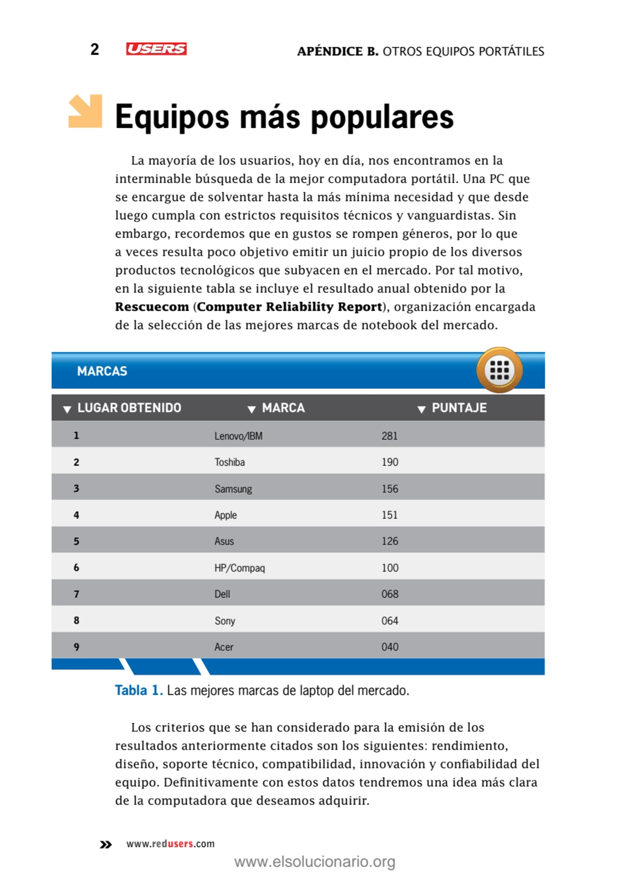 2 Apéndice B. Otros equipos portátiles
www.redusers.com
Equipos más populares
La mayoría de los …