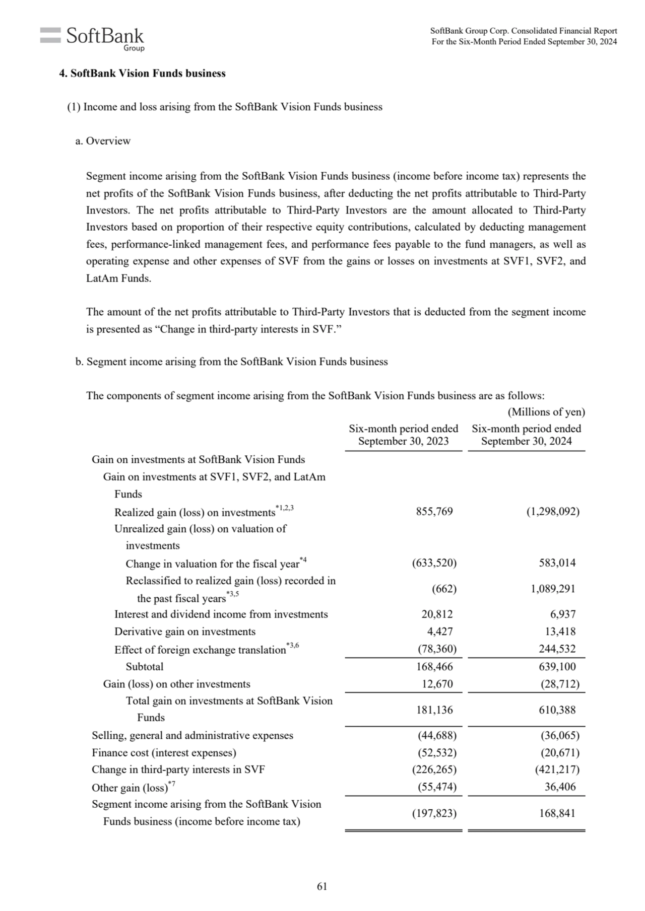 (Millions of yen)
Six-month period ended 
September 30, 2023
Six-month period ended 
September …