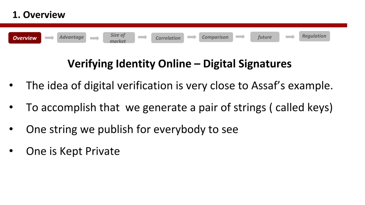 Verifying Identity Online – Digital Signatures 
• The idea of digital verification is very close t…