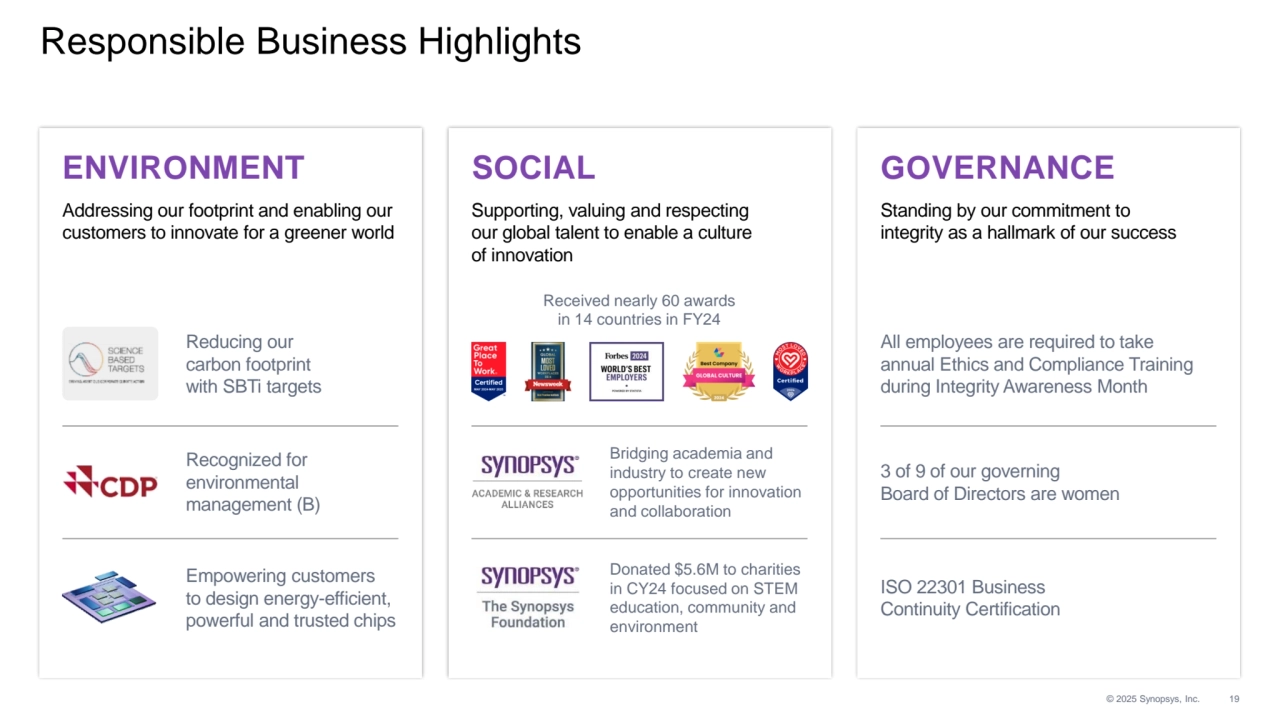 © 2025 Synopsys, Inc. 19
Responsible Business Highlights
ENVIRONMENT SOCIAL GOVERNANCE
Standing by our commitment to 
integrity as a hallmark of our success
Supporting, valuing and respecting 
our global talent to enable a culture 
of innovation
Addressing our footprint and enabling our 
customers to innovate for a greener world
Recognized for 
environmental 
management (B)
Reducing our 
carbon footprint 
with SBTi targets
Empowering customers 
to design energy-efficient, 
powerful and trusted chips
Bridging academia and 
industry to create new 
opportunities for innovation 
and collaboration
3 of 9 of our governing 
Board of Directors are women
All employees are required to take 
annual Ethics and Compliance Training 
during Integrity Awareness Month
ISO 22301 Business 
Continuity Certification
Donated $5.6M to charities 
in CY24 focused on STEM 
education, community and 
environment
Received nearly 60 awards 
in 14 countries in FY24