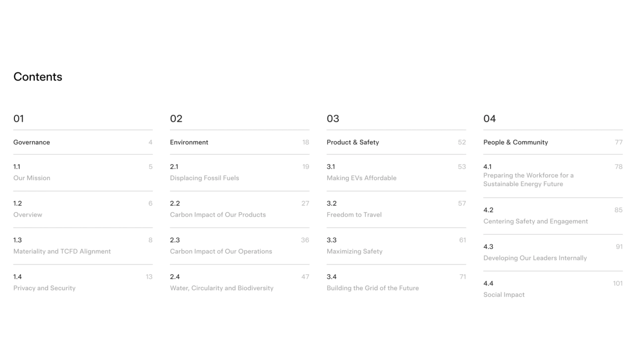 Contents
Governance Environment Product & Safety People & Community
01 02 03 04
2.1

Displacing…