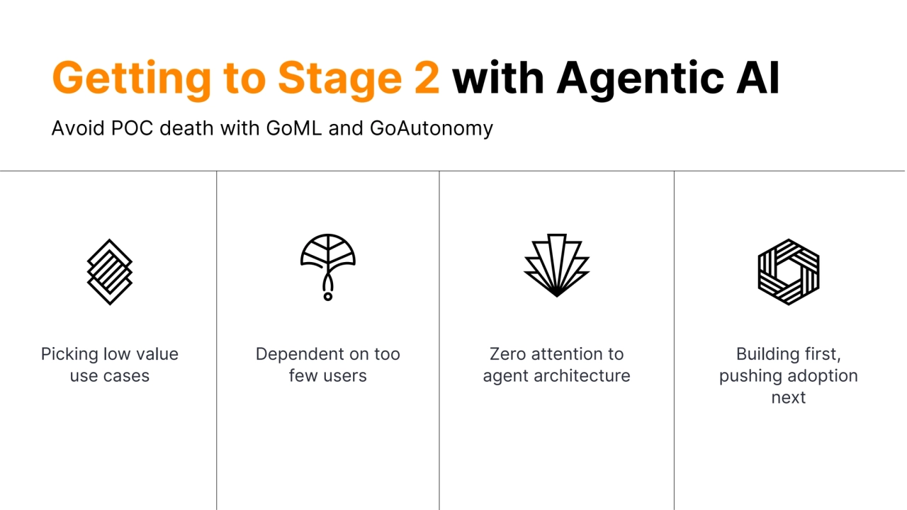 Picking low value
use cases
Dependent on too
few users
Zero attention to
agent architecture
Building first,
pushing adoption
next
Avoid POC death with GoML and GoAutonomy
Getting to Stage 2 with Agentic AI