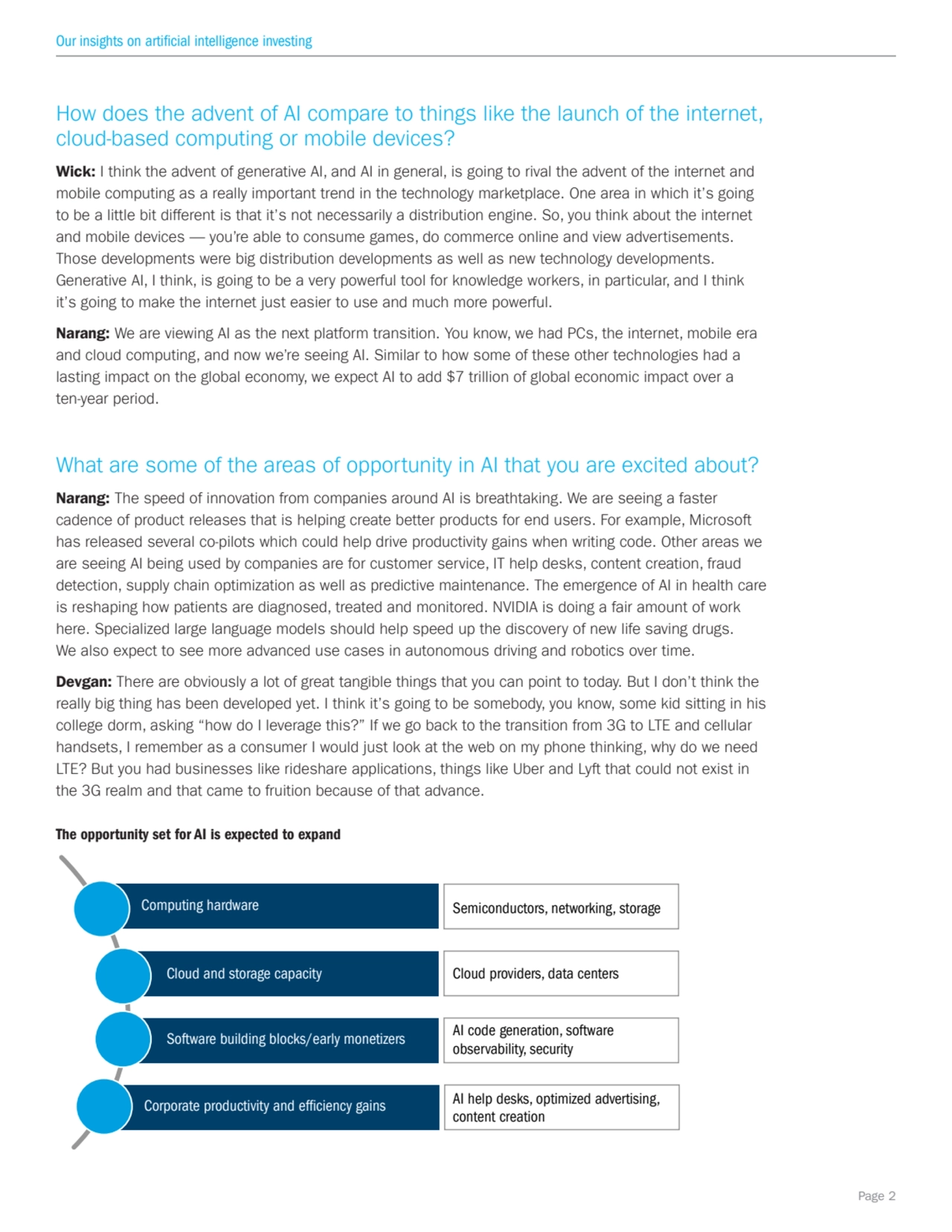 Our insights on artificial intelligence investing
Page 2
How does the advent of AI compare to thi…