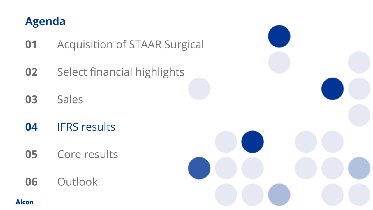 13
Agenda
Acquisition of STAAR Surgical
Sales
Core results
01
02
04
05
Outlook
IFRS results
03
06
Select financial highlights